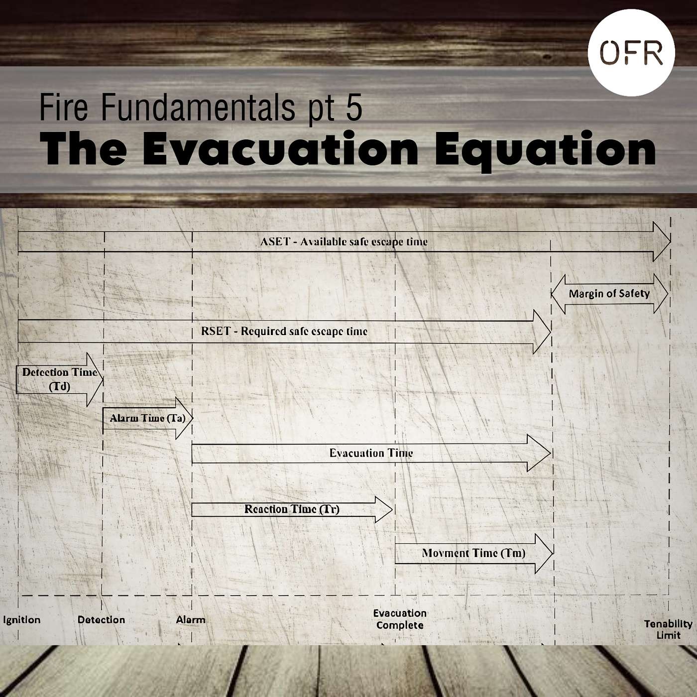 134 - Fire Fundamentals pt 5 - The Evacuation Equation with David Purser