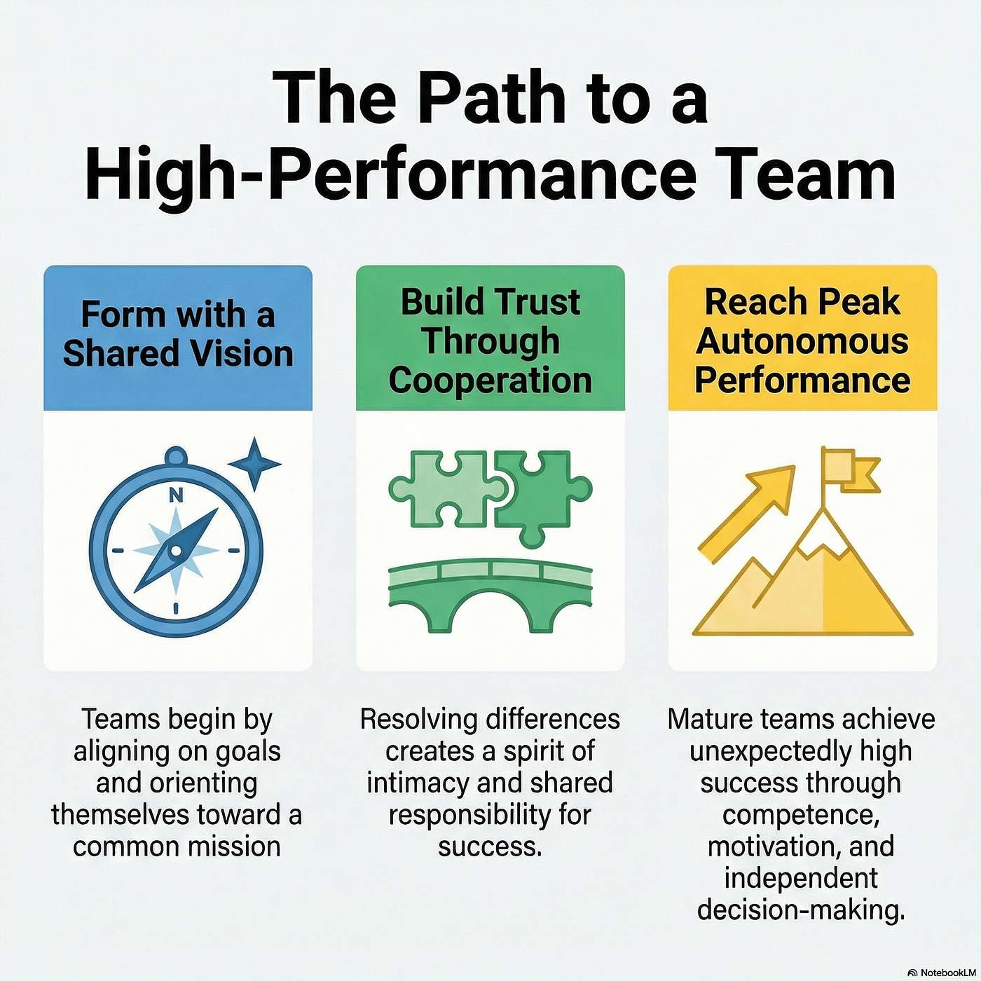 Storming to Performing: The Real Path Through Bruce Tuckman’s Team Phases episode artwork