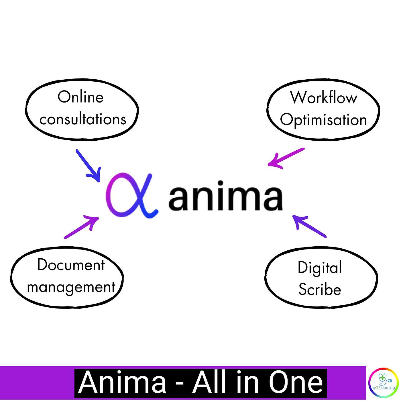 Anima- one tool to rule them all