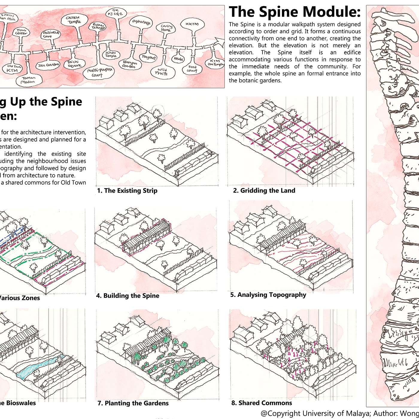 Re-examining Community Architecture: Interview on Wong Chiang Her's Old Town Botanic Gardens