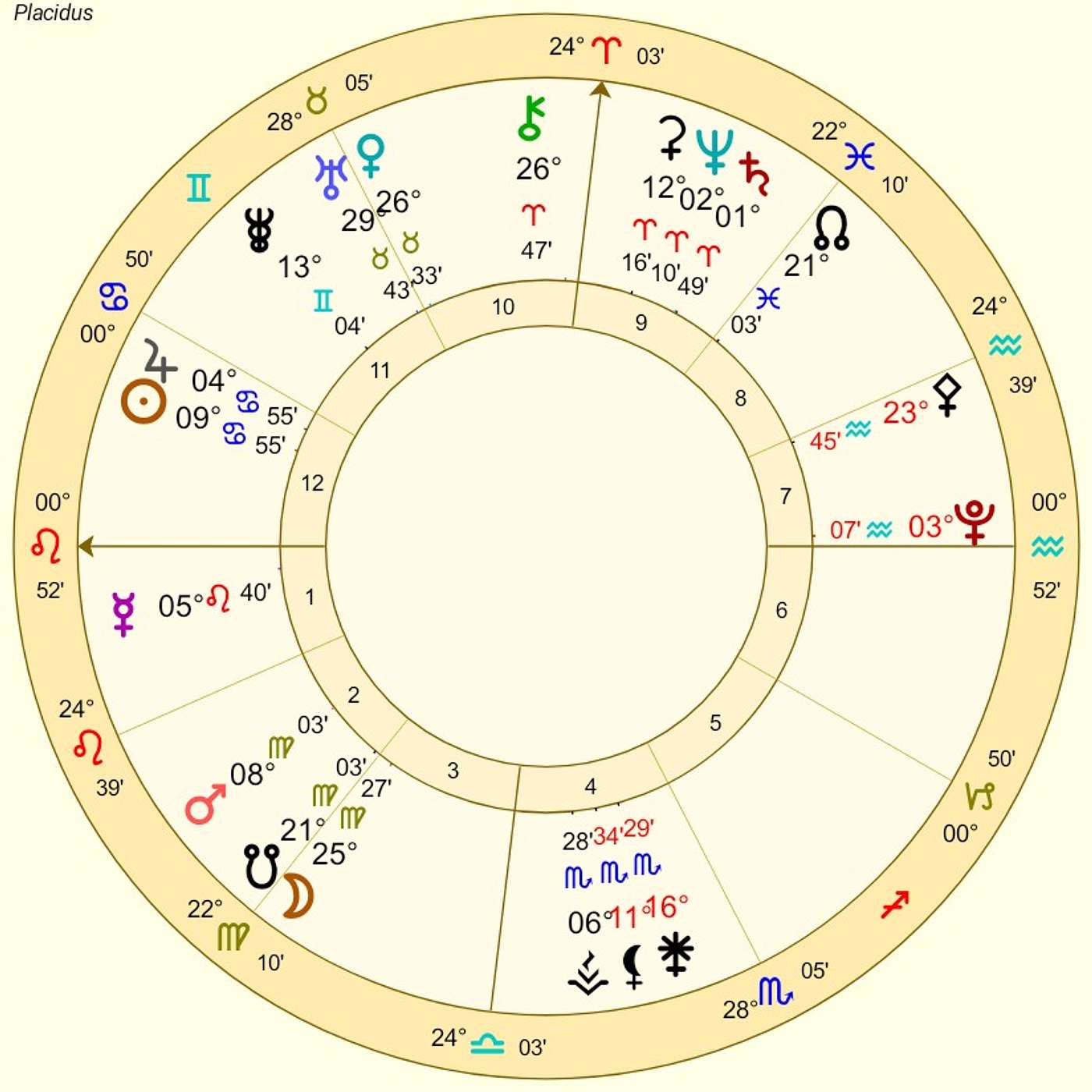 Leo July Horoscope. URANUS in GEMINI for LEO. First Time in 75 Years! [Astrology] DIVINE DISRUPTIONS!