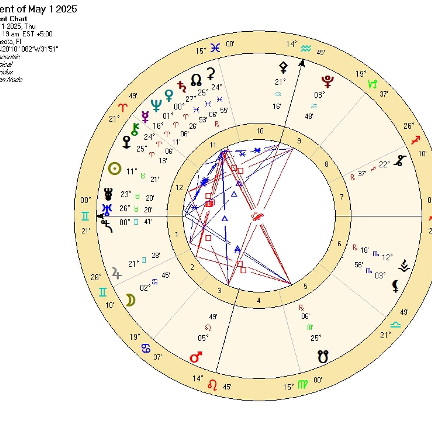 Gemini May 2025. A NEW 13-MOON CYCLE BEGINS FOR GEMINI. (New Moon in Your Sign…) Horoscope Forecast 💫