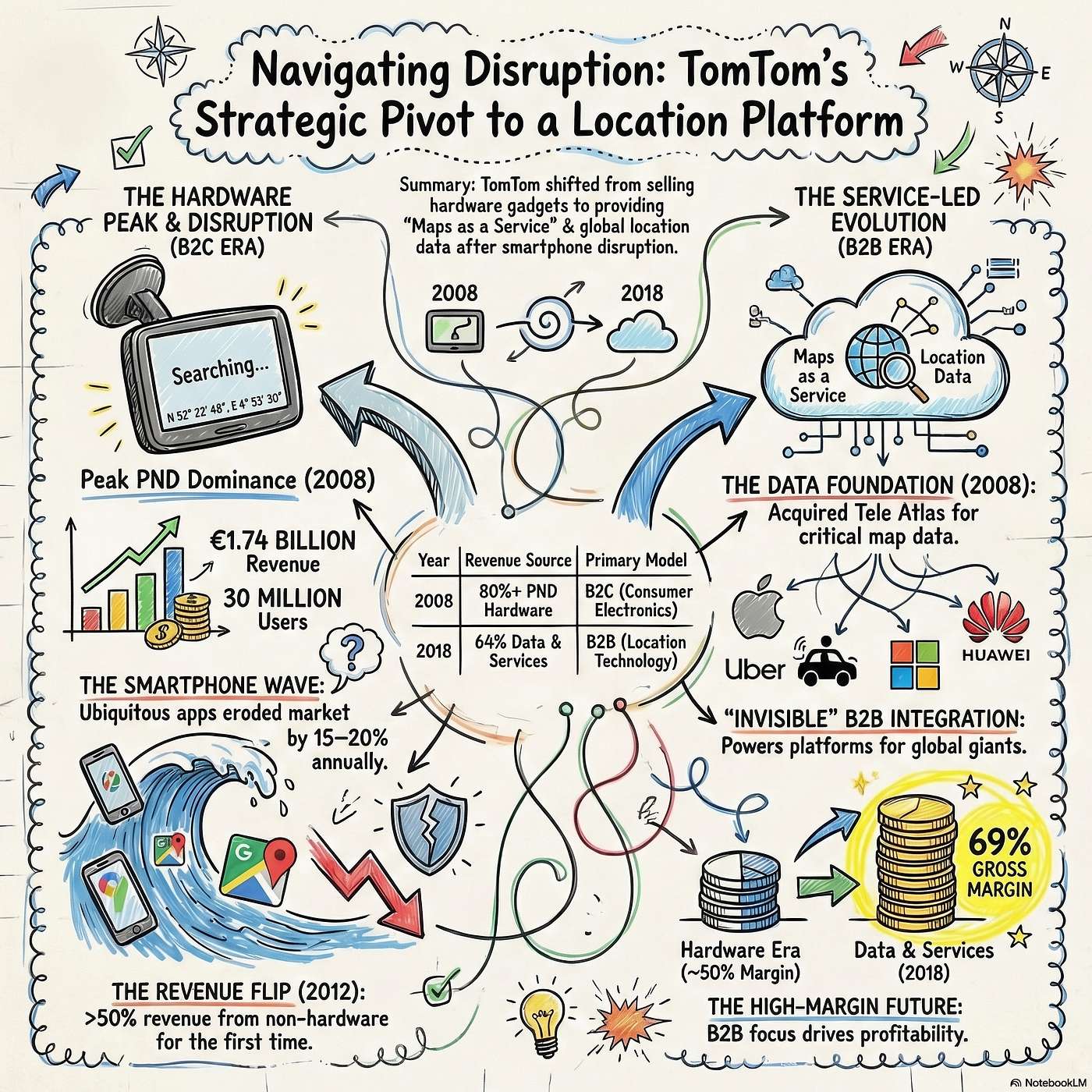 The Digital Servitization Exchange Podcast
