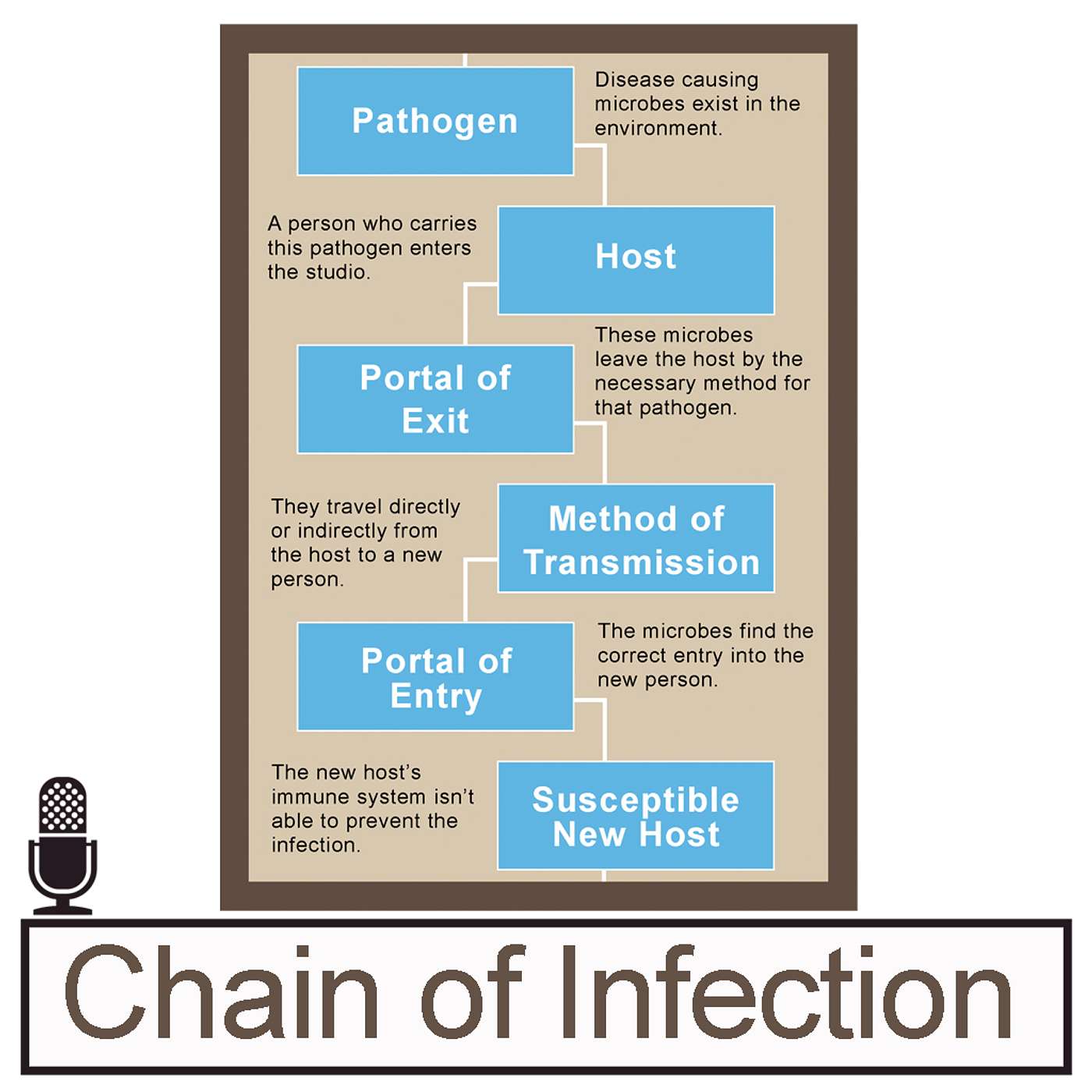 Chain of Infection episode artwork