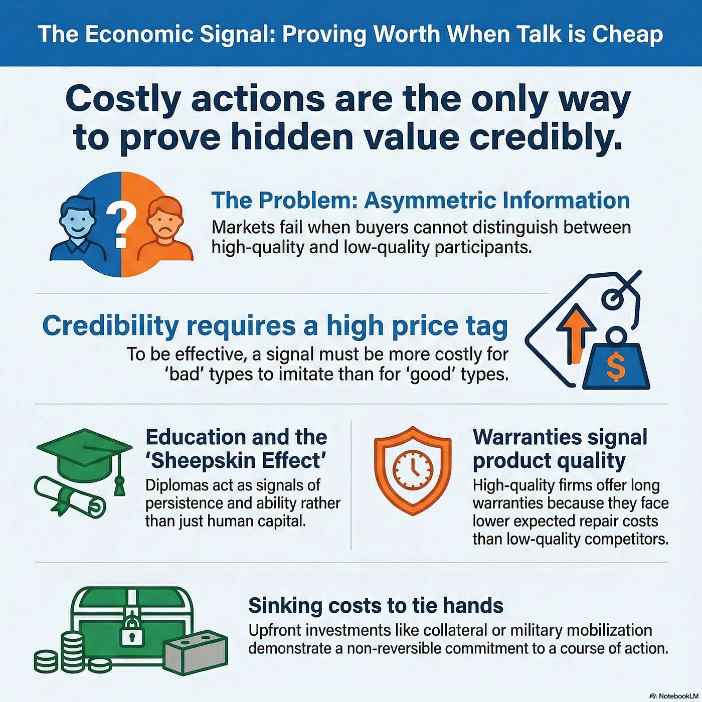 Costly Signals: Education, Warranties, and the Trust Economy episode artwork