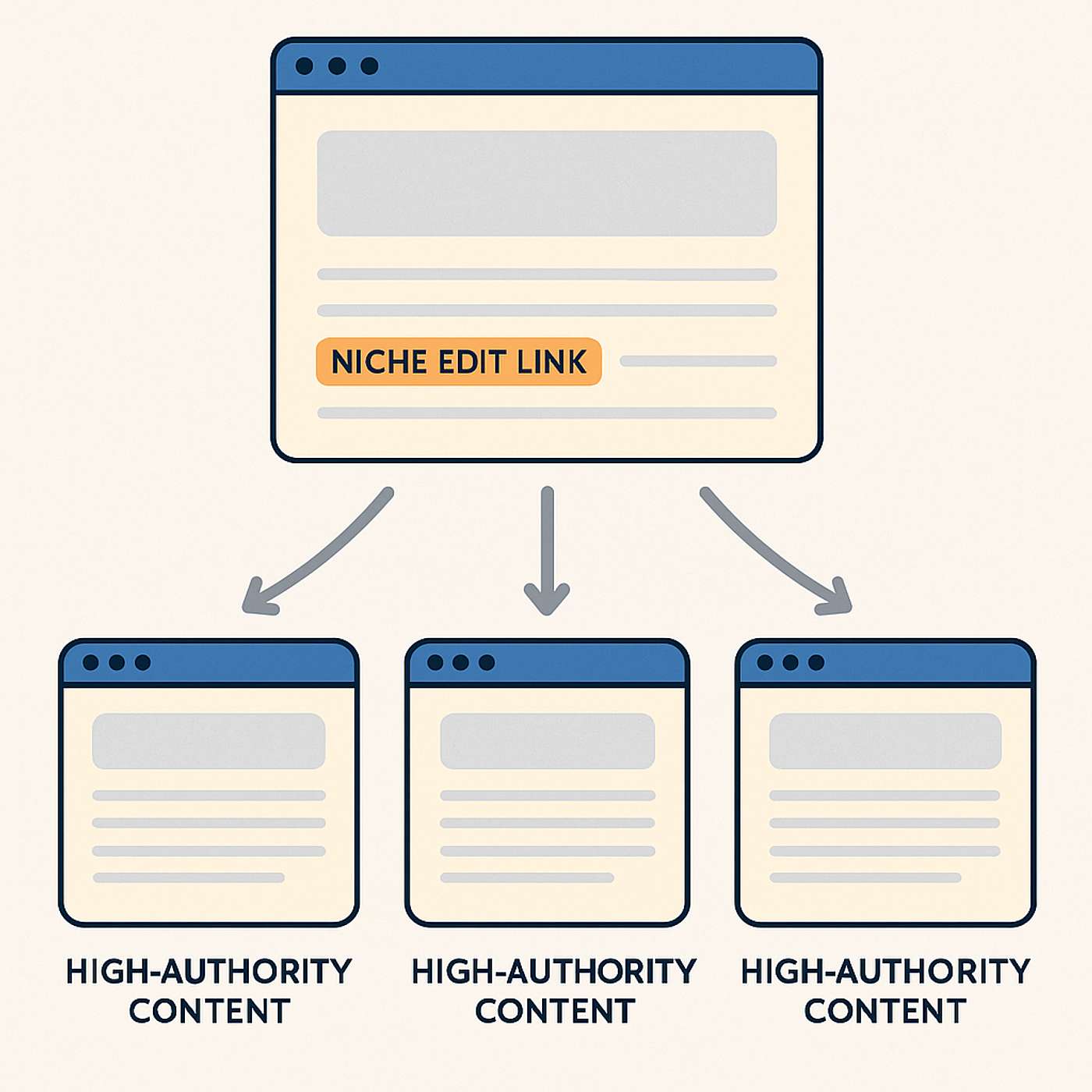 What Are Niche Edits? A Guide to Niche Edit Links for SEO Success
