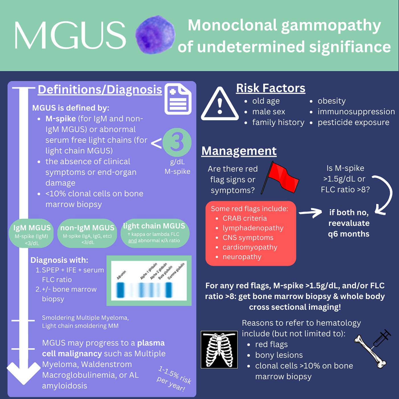 Ep. 15: Monoclonal Gammopathy of Undetermined Signficance (MGUS) Ep. 15: Monoclonal Gammopathy of Undetermined Signficance (MGUS)