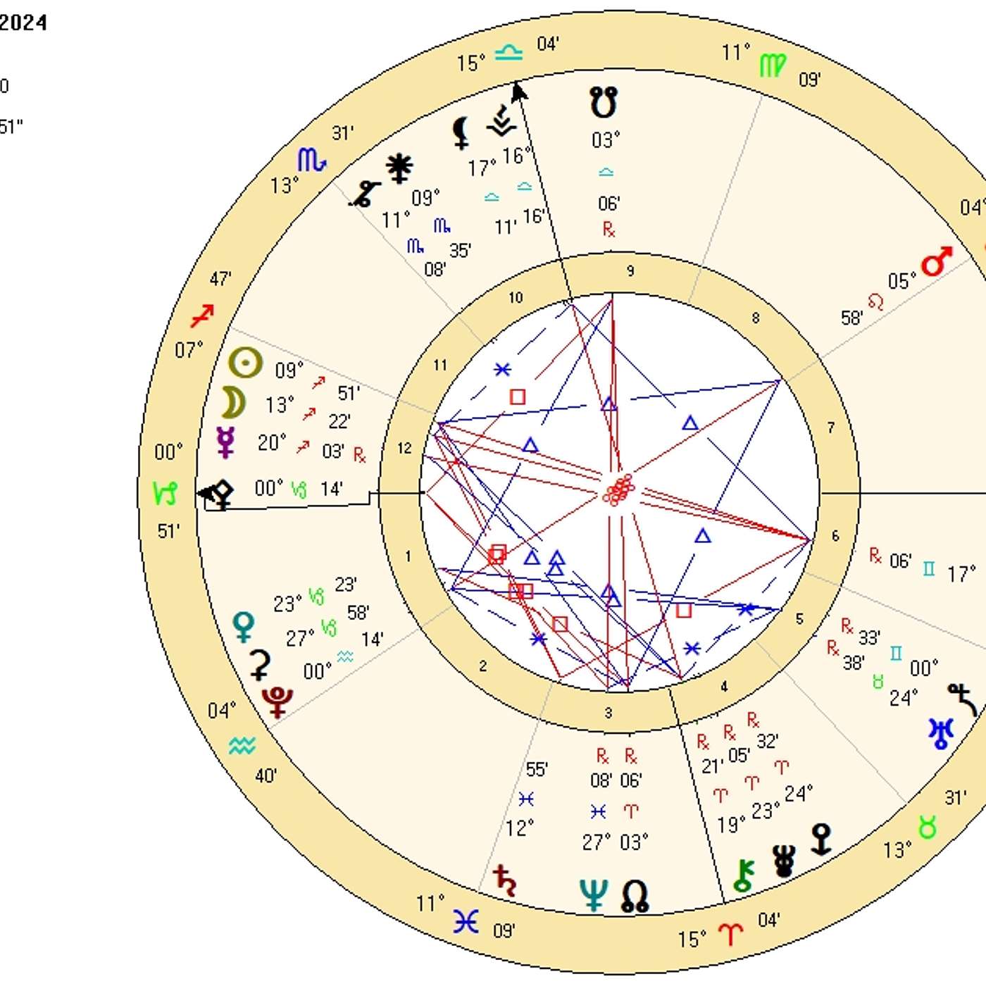 Capricorn December 2024 ASCENSION & REINVENTION (Astrology Horoscope Forecast).