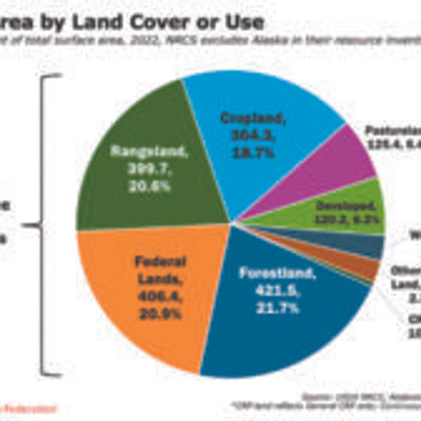 What's Reshaping America's Agricultural Land Base? episode artwork