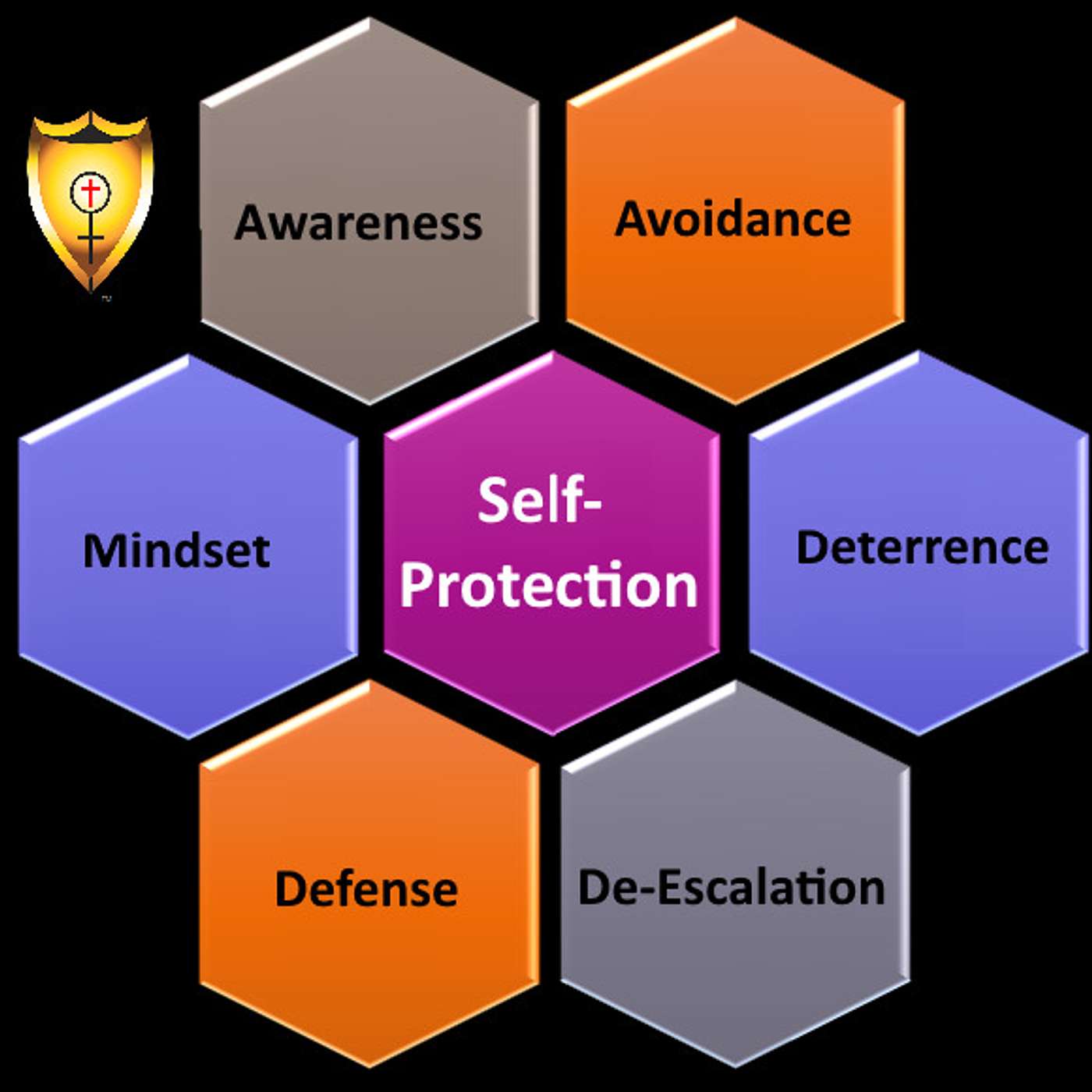 DoD Secure-Working with National Industrial Security Program