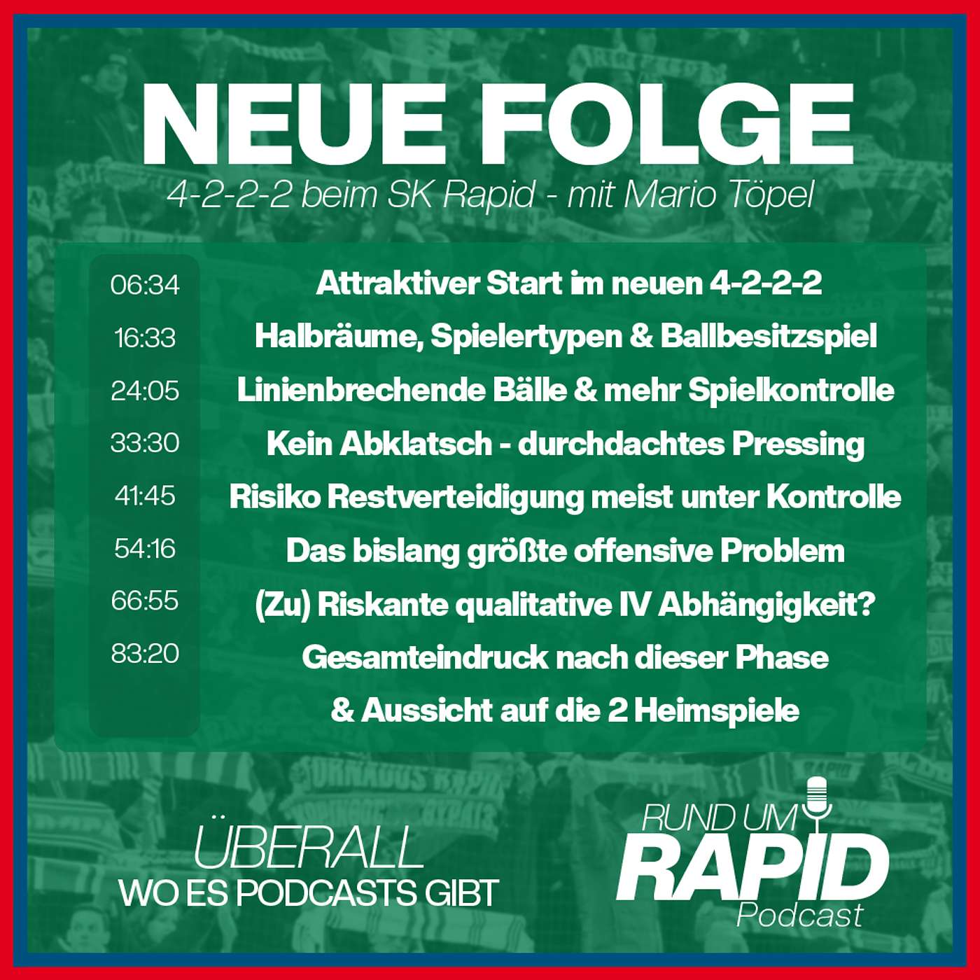 #79 4-2-2-2 beim SK Rapid - ein Blick auf das taktische Gesamtbild mit Mario Töpel #rundumrapid