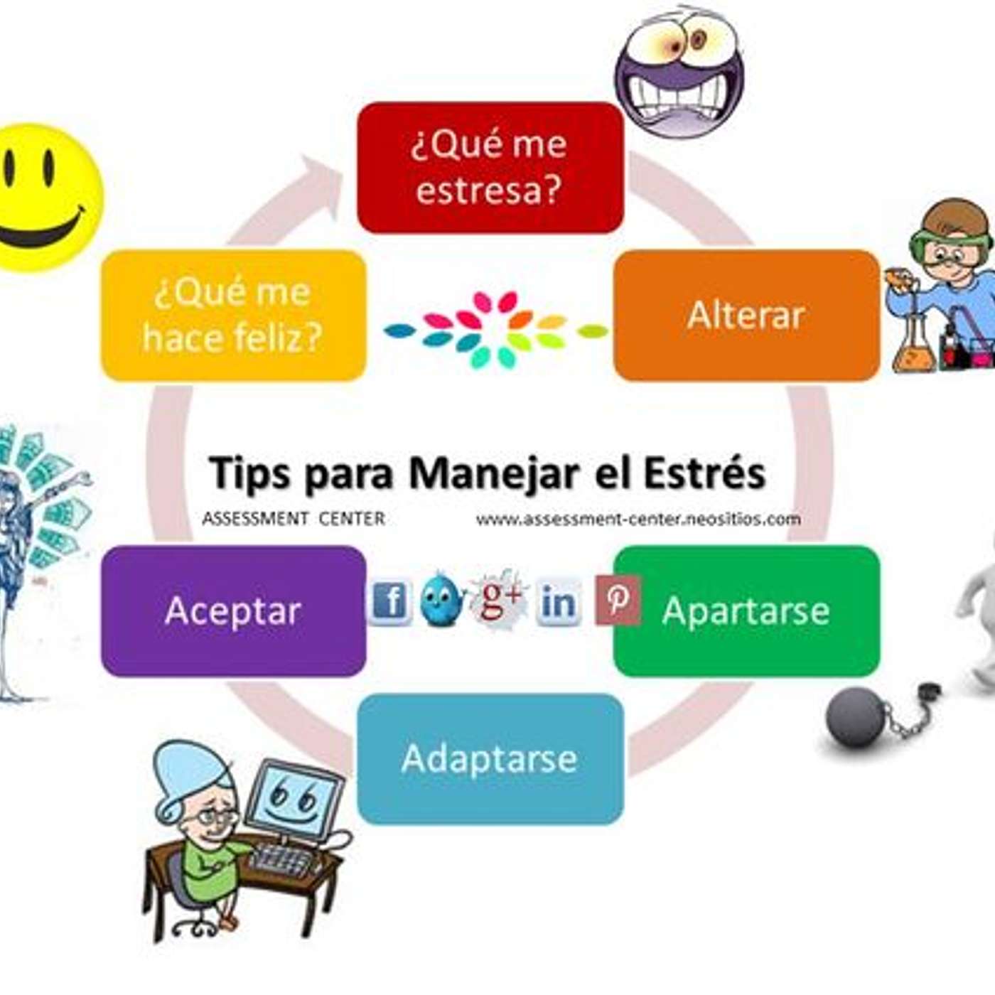 Entrenamiento en relajación