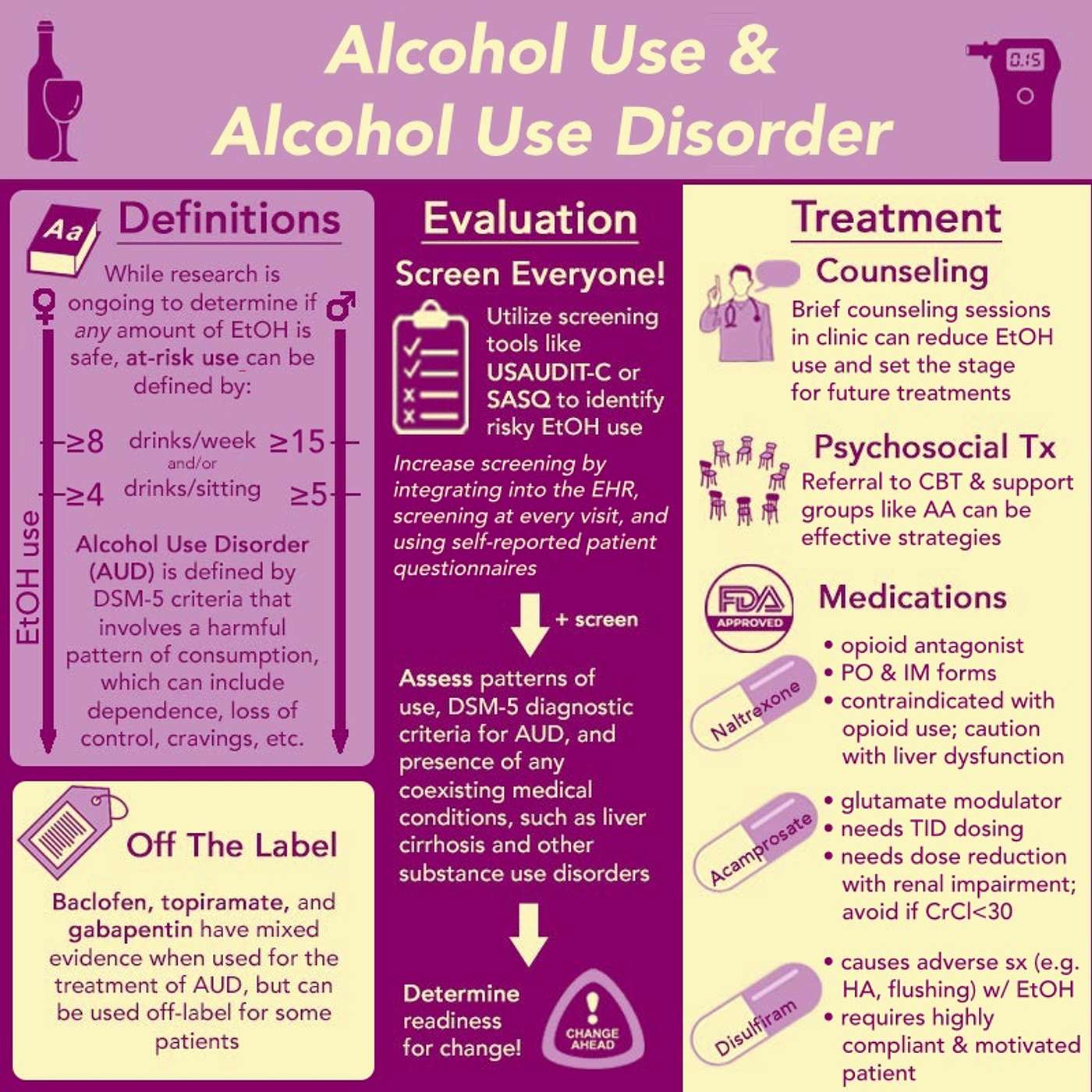 Ep. 20 Alcohol Use Disorder