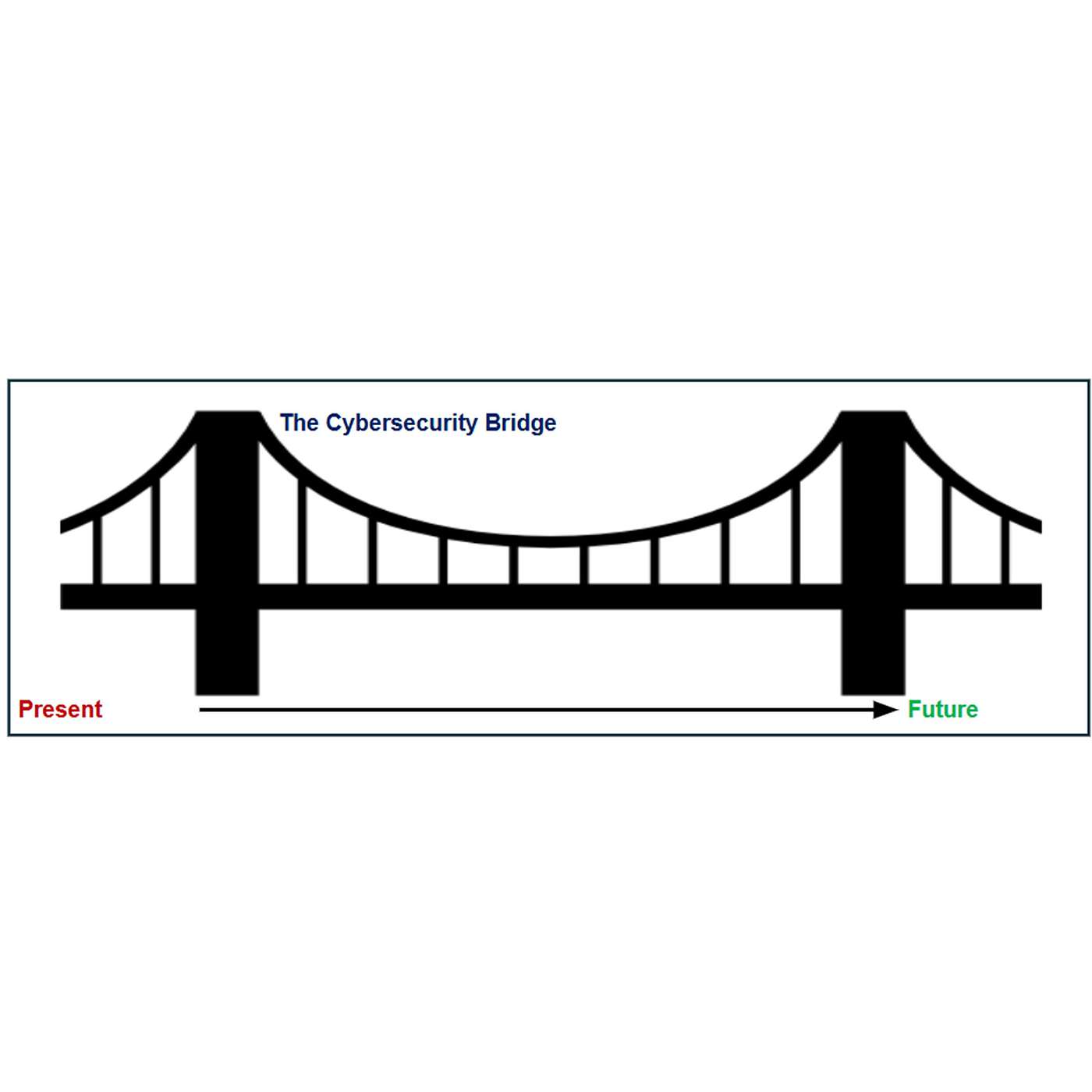 The Cybersecurity Bridge