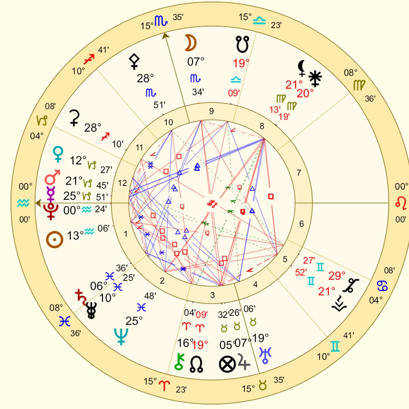 Aquarius February 2024 RARE AQUARIUS ALIGNMENT! (Astrology Horoscope Forecast)