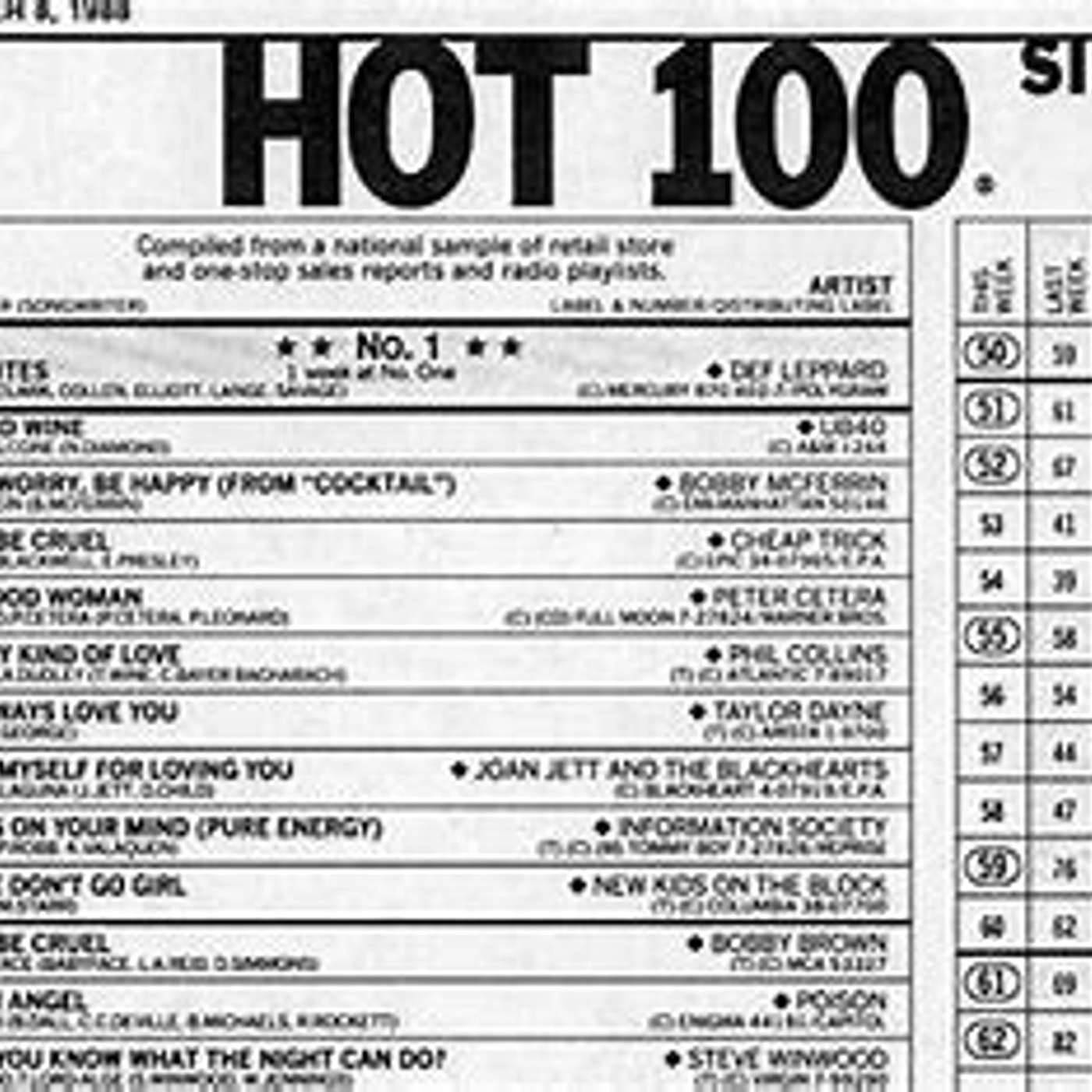 Episode #6 - Songs #2900-#2881