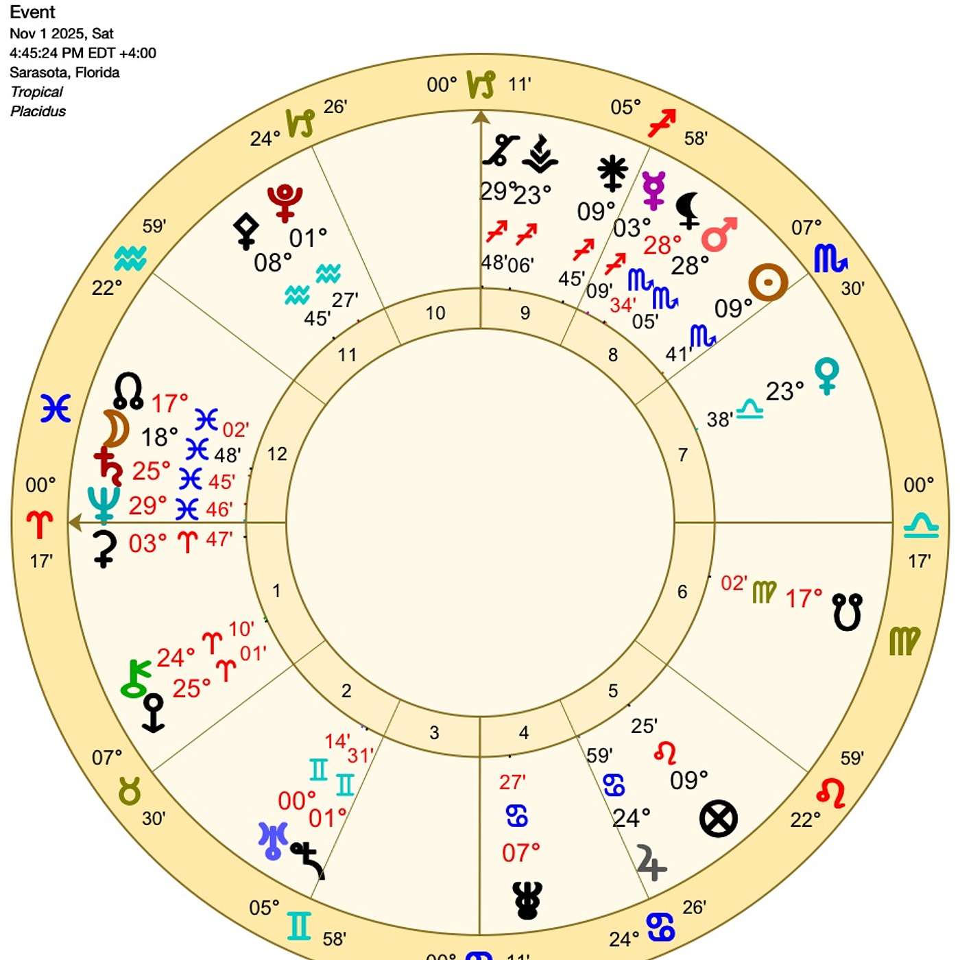 Aries November Astrology. MAJOR MONEY MONTH FOR ARIES! (Horoscope)