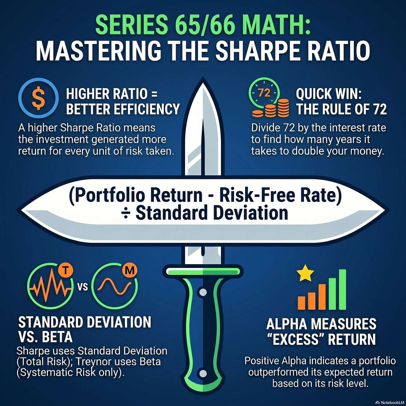 Series 65 Math: Concepts over Calculations episode artwork