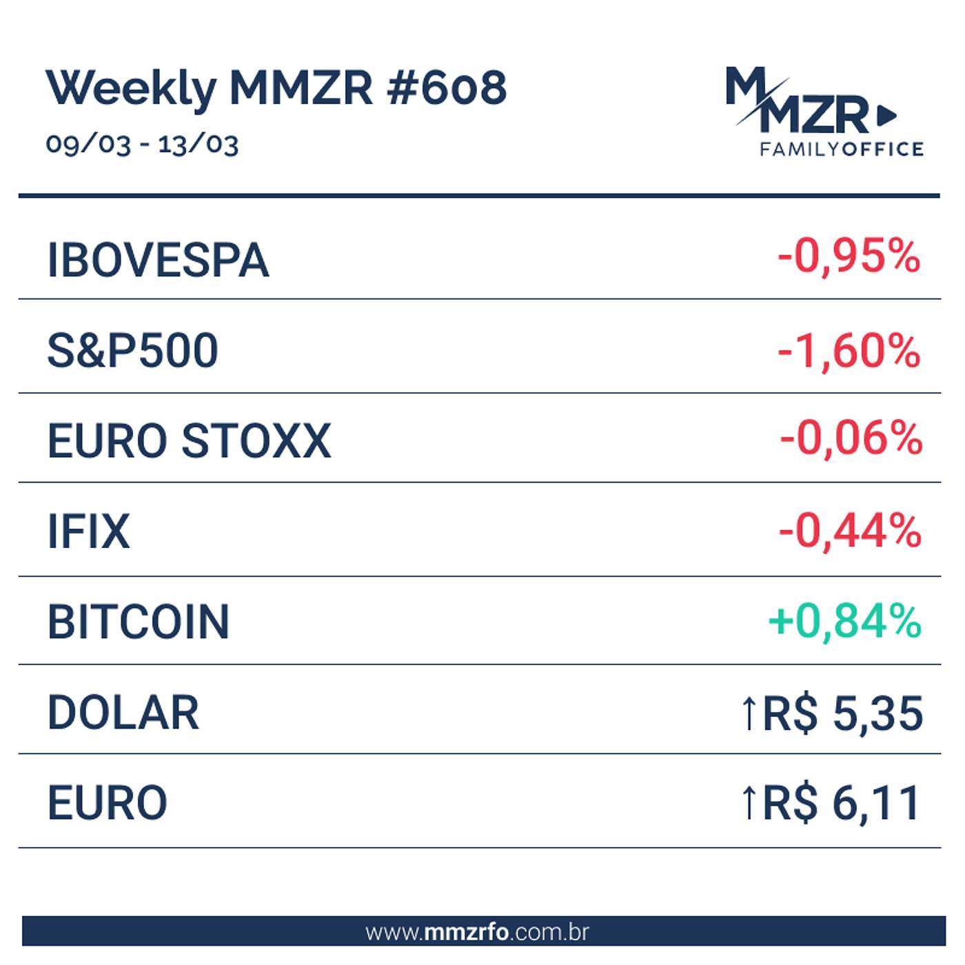 MZR WEEKLY #608 | 13 de Março de 2026 episode artwork