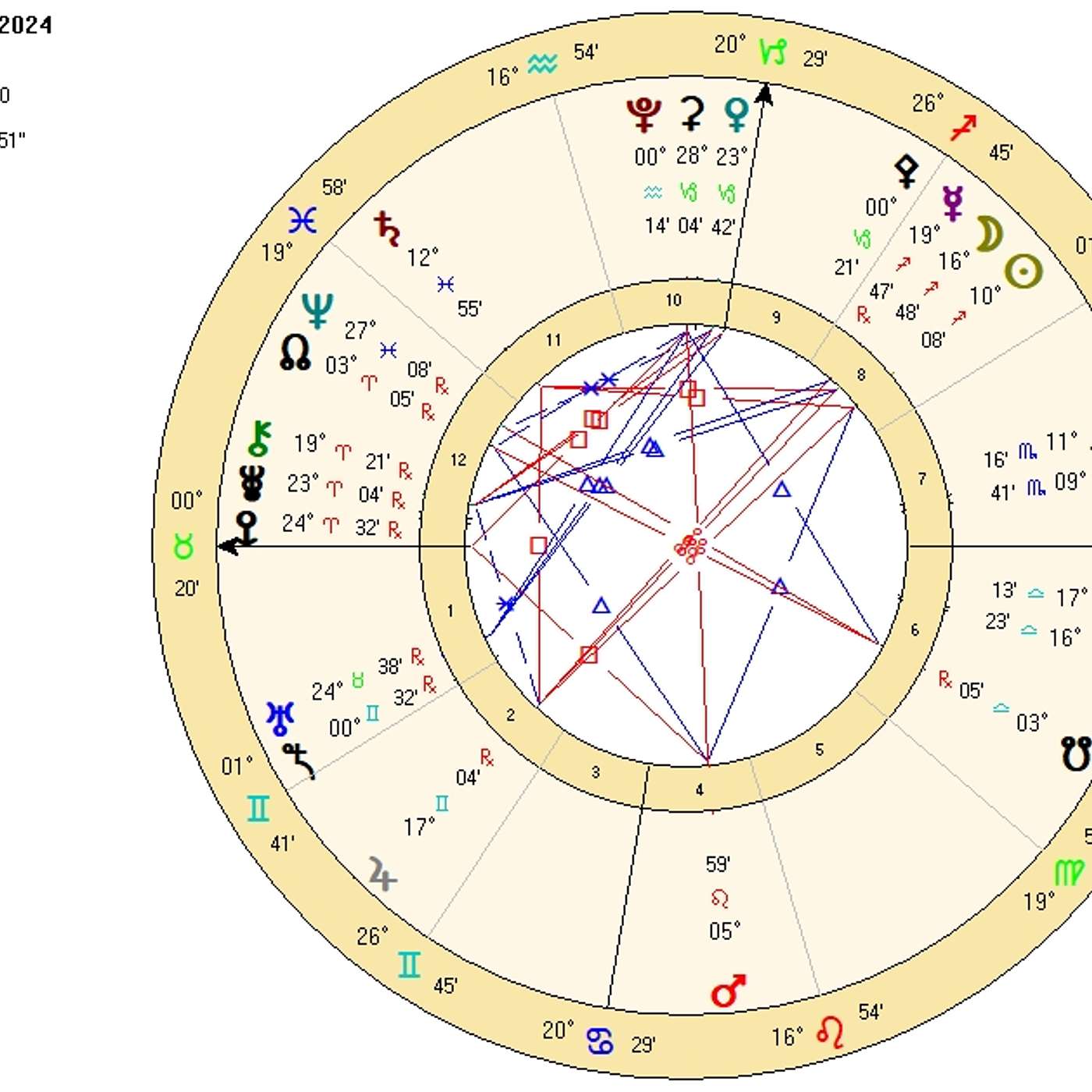 Taurus December 2024. MONEY MULTIPLIED! Five Factors for Your Financial Success! [Astrology]