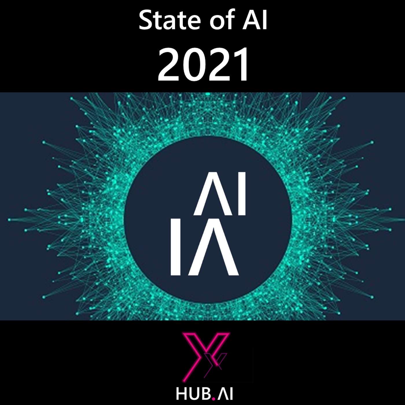 #10 STATE OF AI 2021: El estado del arte y presente de la inteligencia artificial.