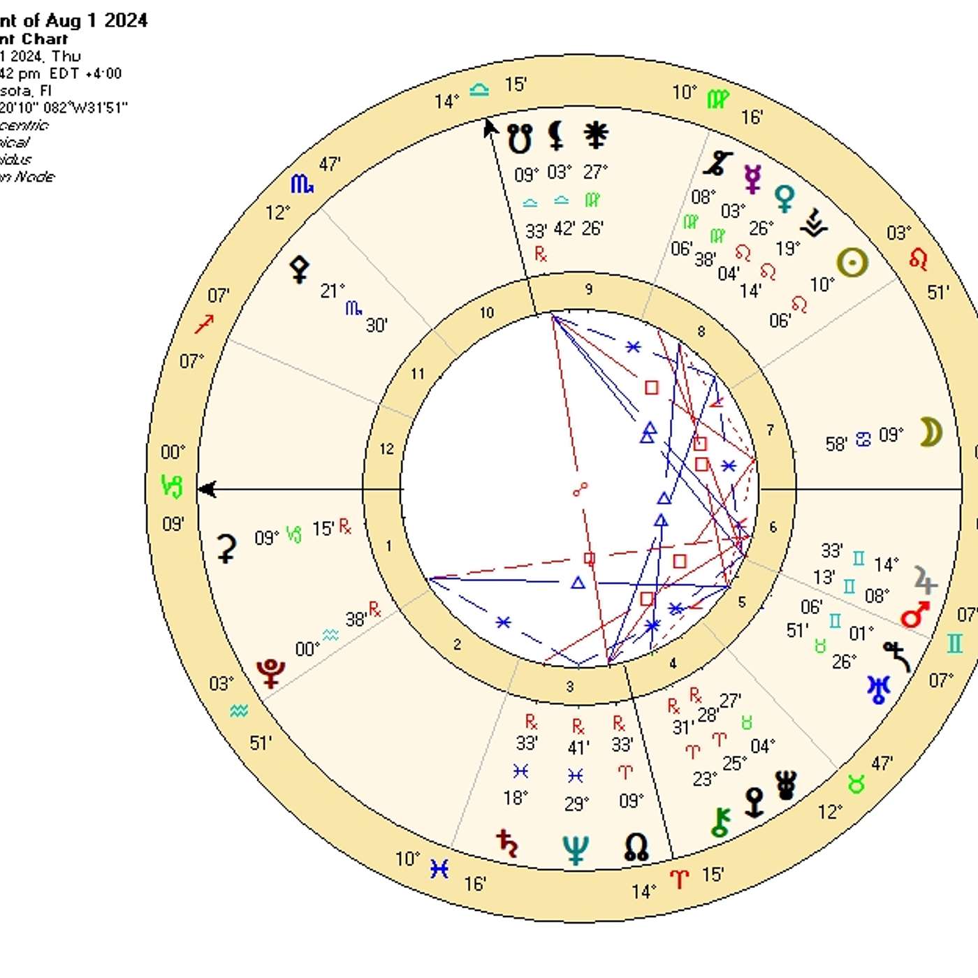 Capricorn August 2024. BIG MONEY from BLUE SUPERMOON! [Astrology Horoscope Forecast]