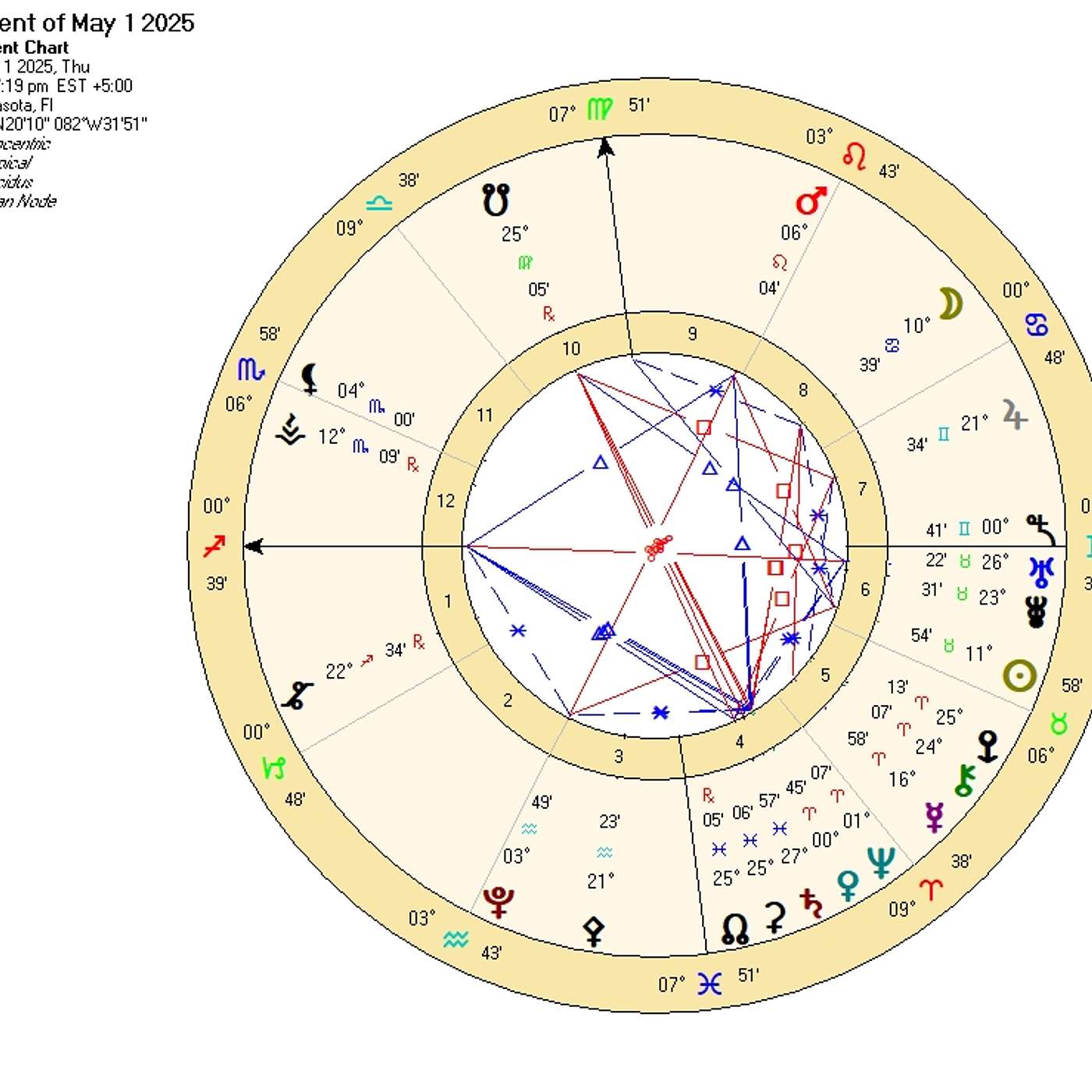 Sagittarius May Astrology. YOUR RULER IS CHANGING SIGNS! (See What is in Store for Saggie’s…)