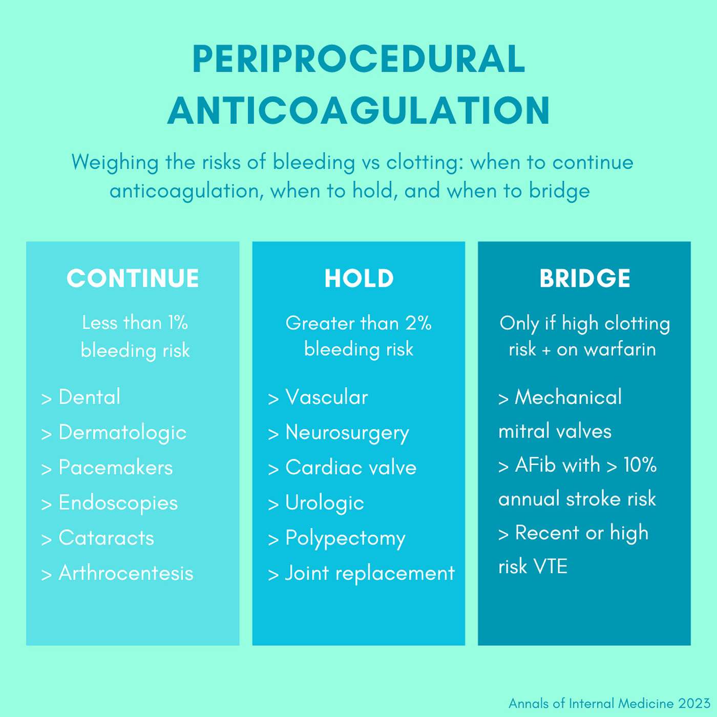 Ep. 19 Periprocedural Anticoagulation Ep. 19 Periprocedural Anticoagulation