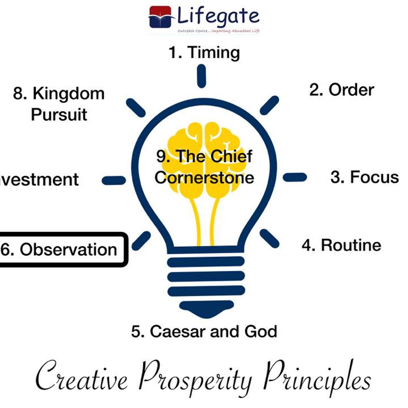 The Creative Prosperity Principle of Observation - Lifegate Outreach Centre - 8.12.19 episode artwork
