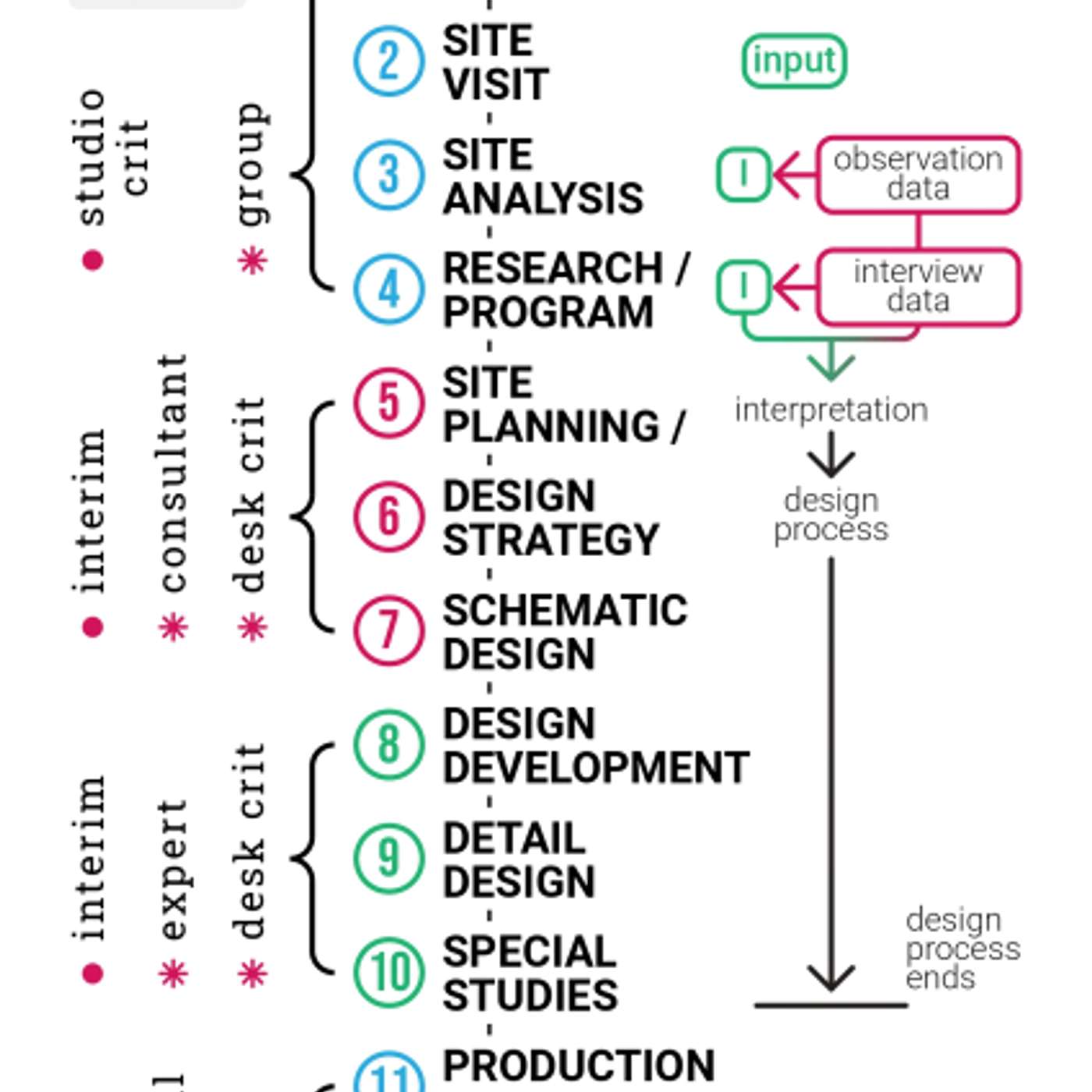 Design Process in Architecture Studio Curriculum (Part 3) - Revisit the Diagram
