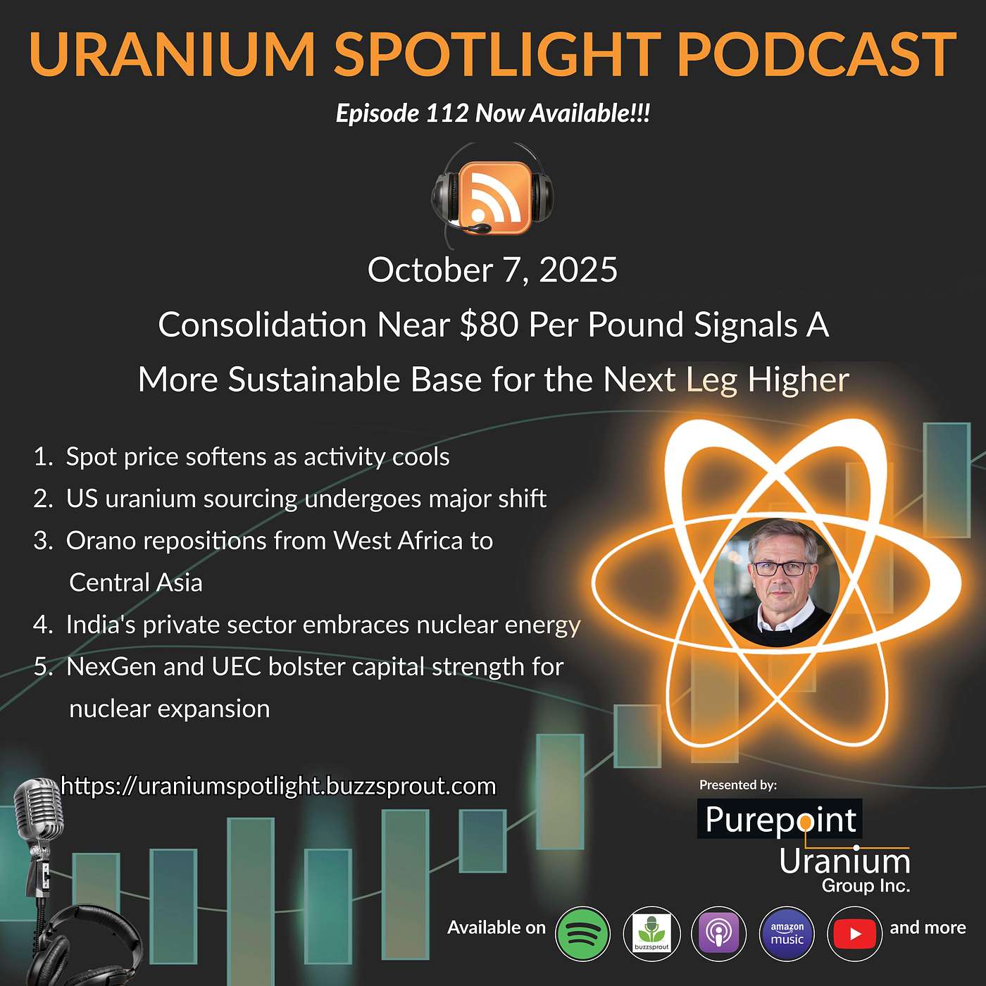 October 7, 2025: Consolidation near $80 per pound signals a more sustainable base for the next leg higher