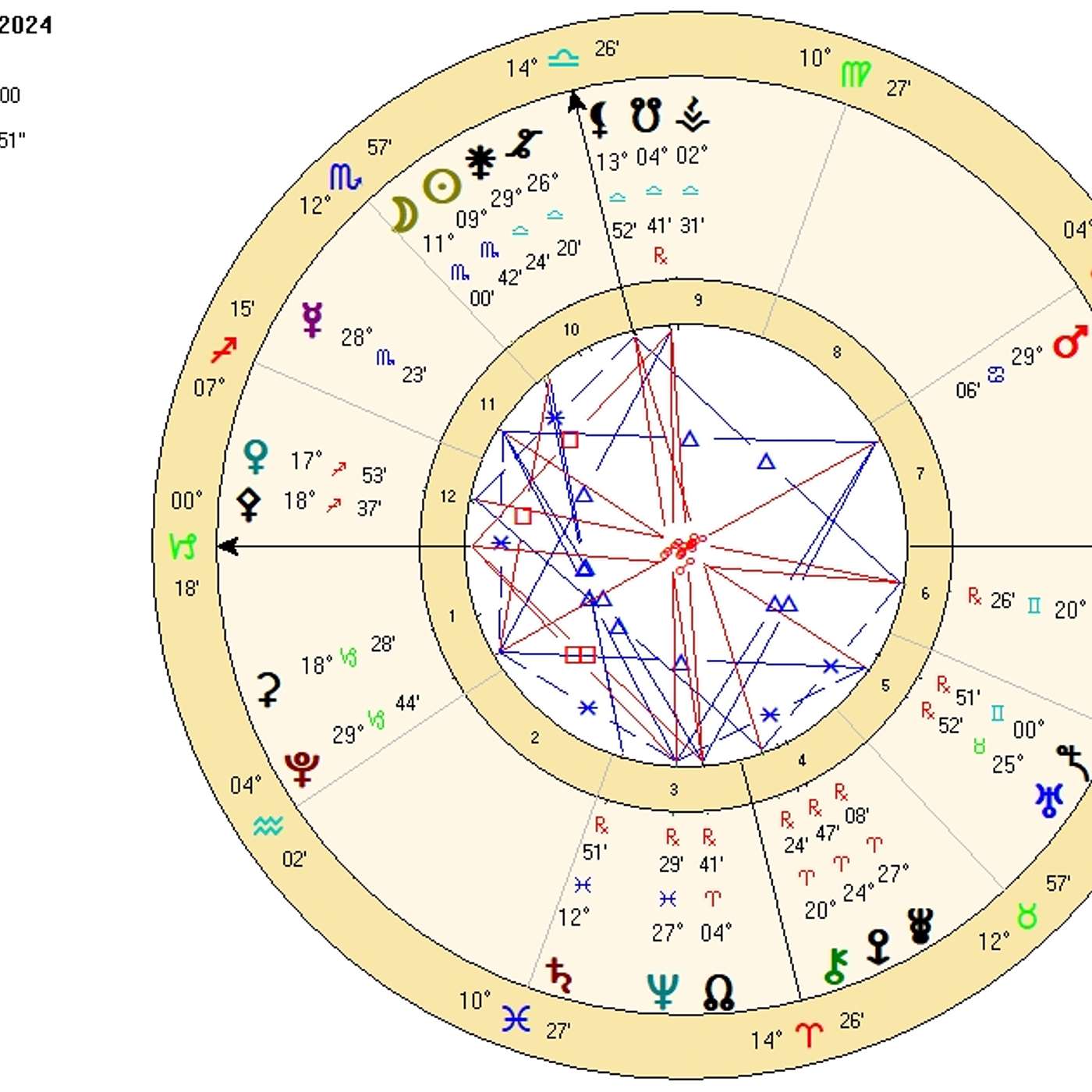 Capricorn November 2024. Pluto FINALLY LEAVING CAPRICORN (for 248 Years!) [Astrology Horoscope]