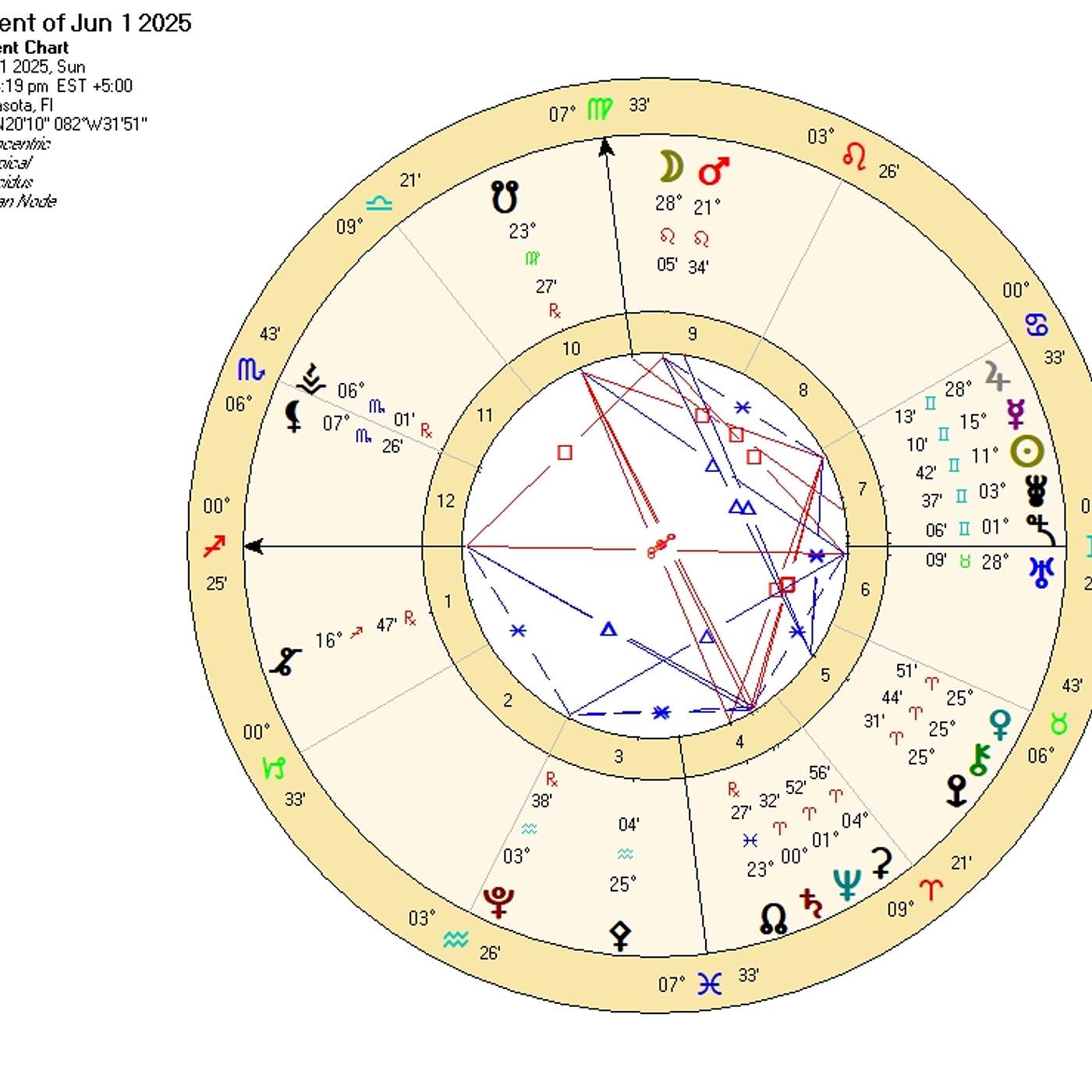 Sagittarius June Astrology. YOUR RULER IS CHANGING SIGNS!Jupiter’s Shift Brings a NEW 12-YEAR Cycle!