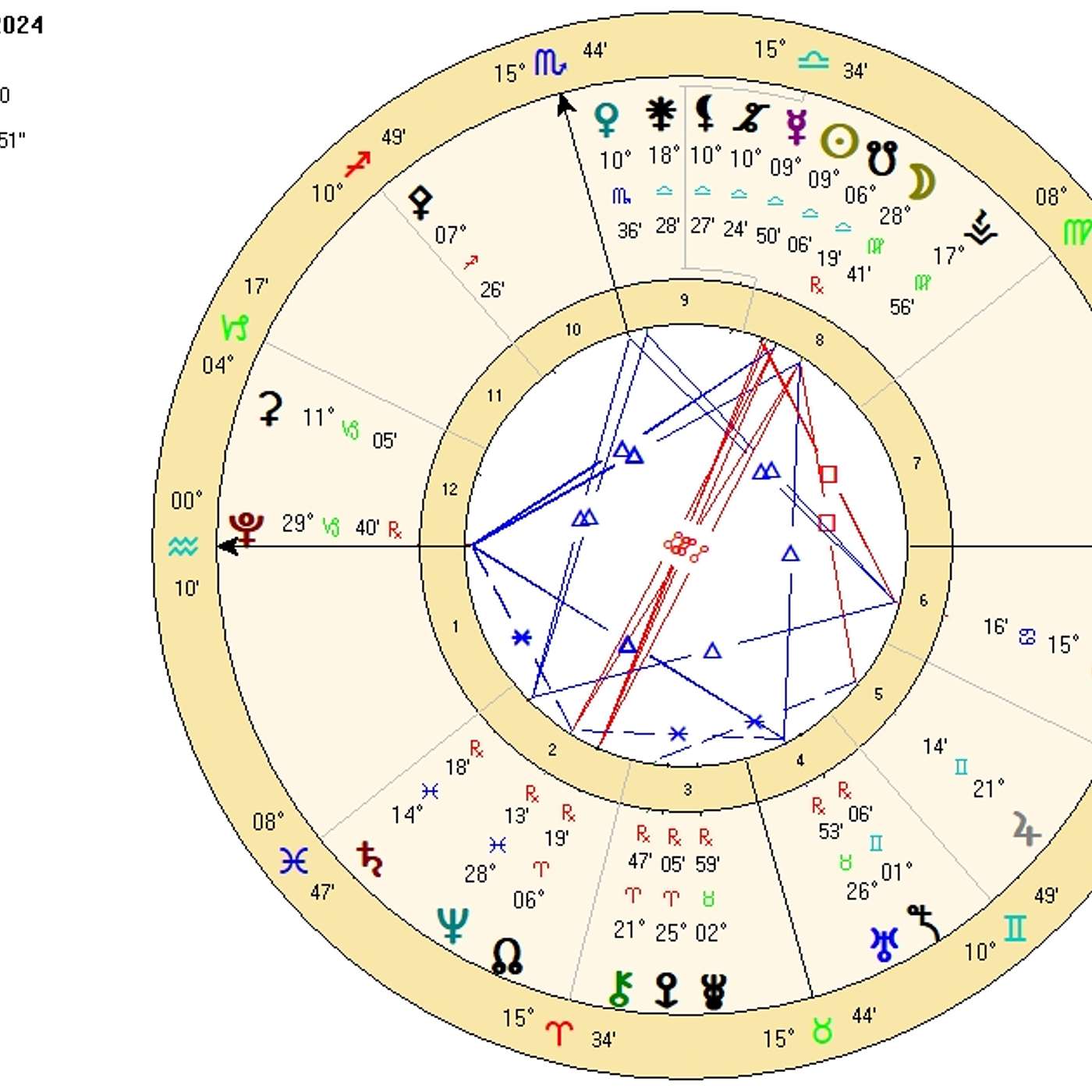 Aquarius October 2024. UPLEVELED LIFE for AQUARIUS from the LIBRA ECLIPSE [Astrology Horoscope].