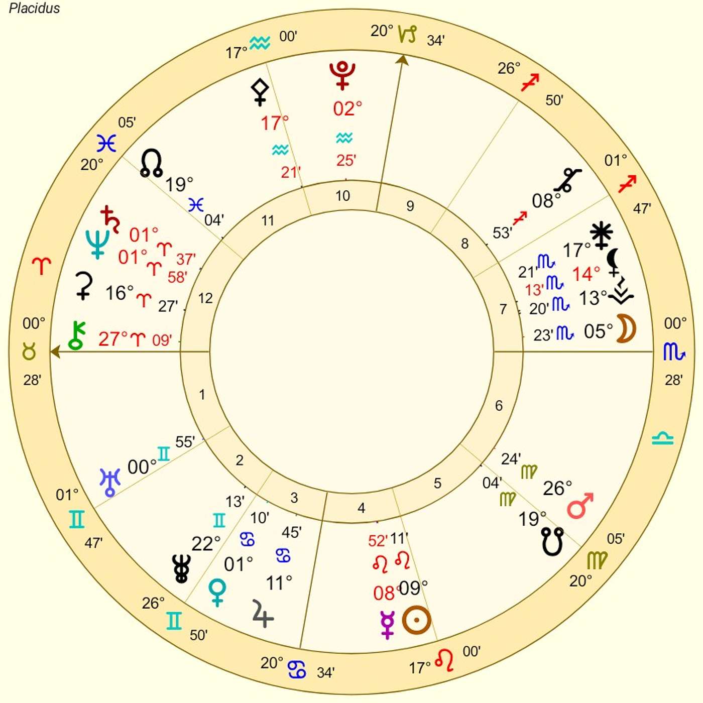 Taurus August Astrology. TIME BENDS, HEARTS MEND (The Physics of the Impending Eclipses)