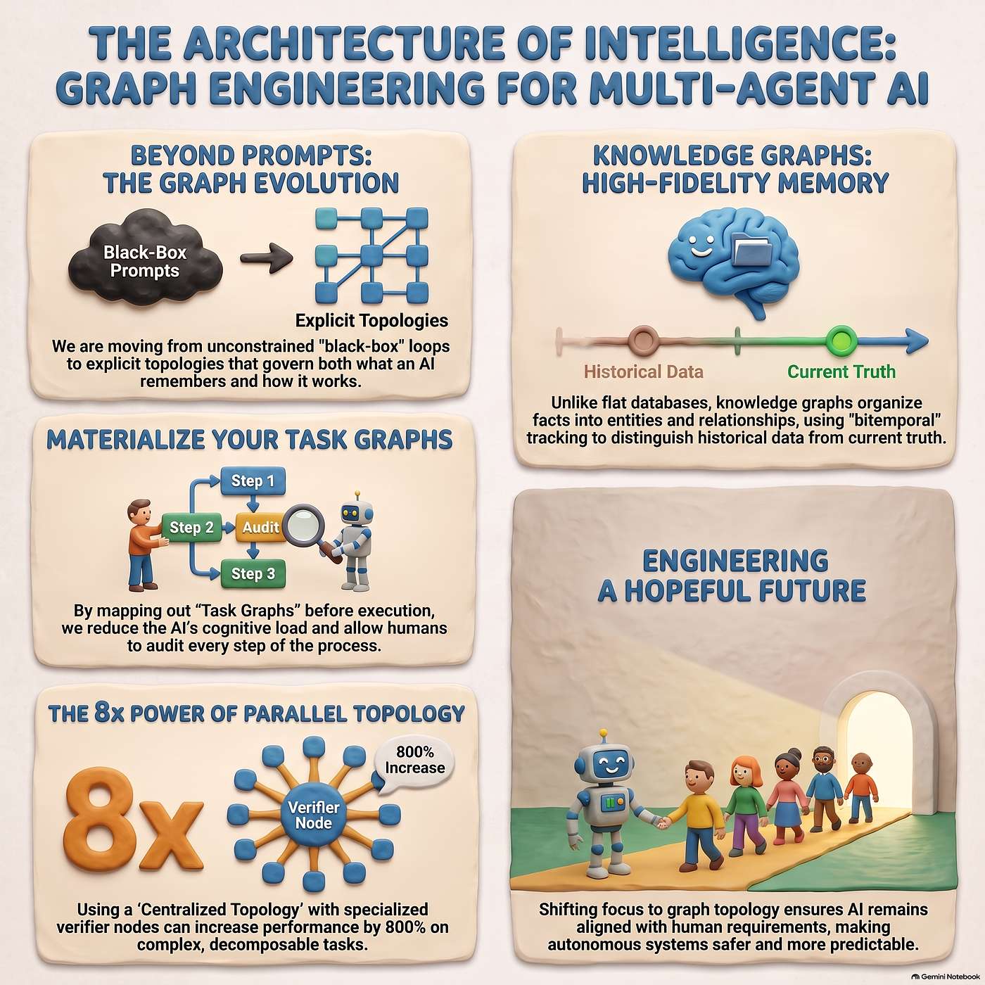 Graph Engineering: Fixing AI Memory and Execution episode artwork