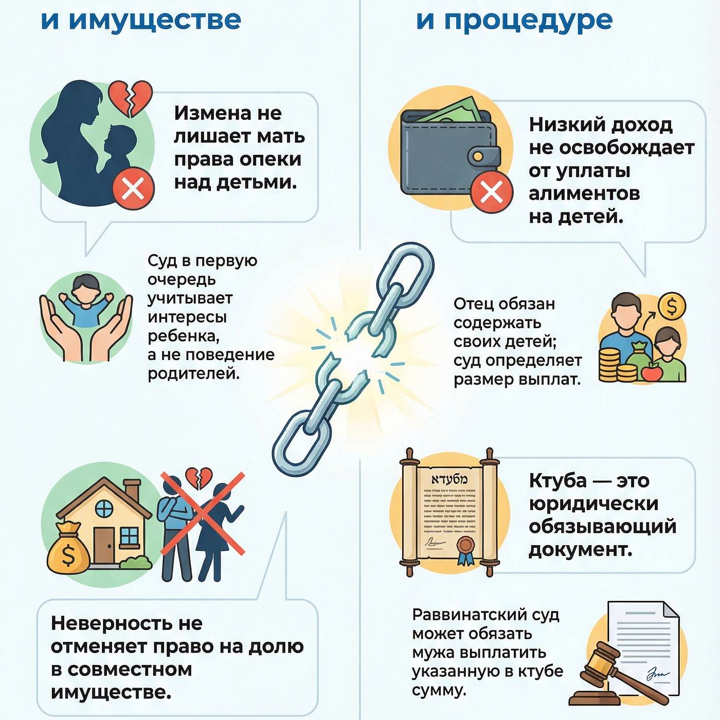 Мифы о разводе в Израиле - разговор с адвокатом Розой Кимьягаровой