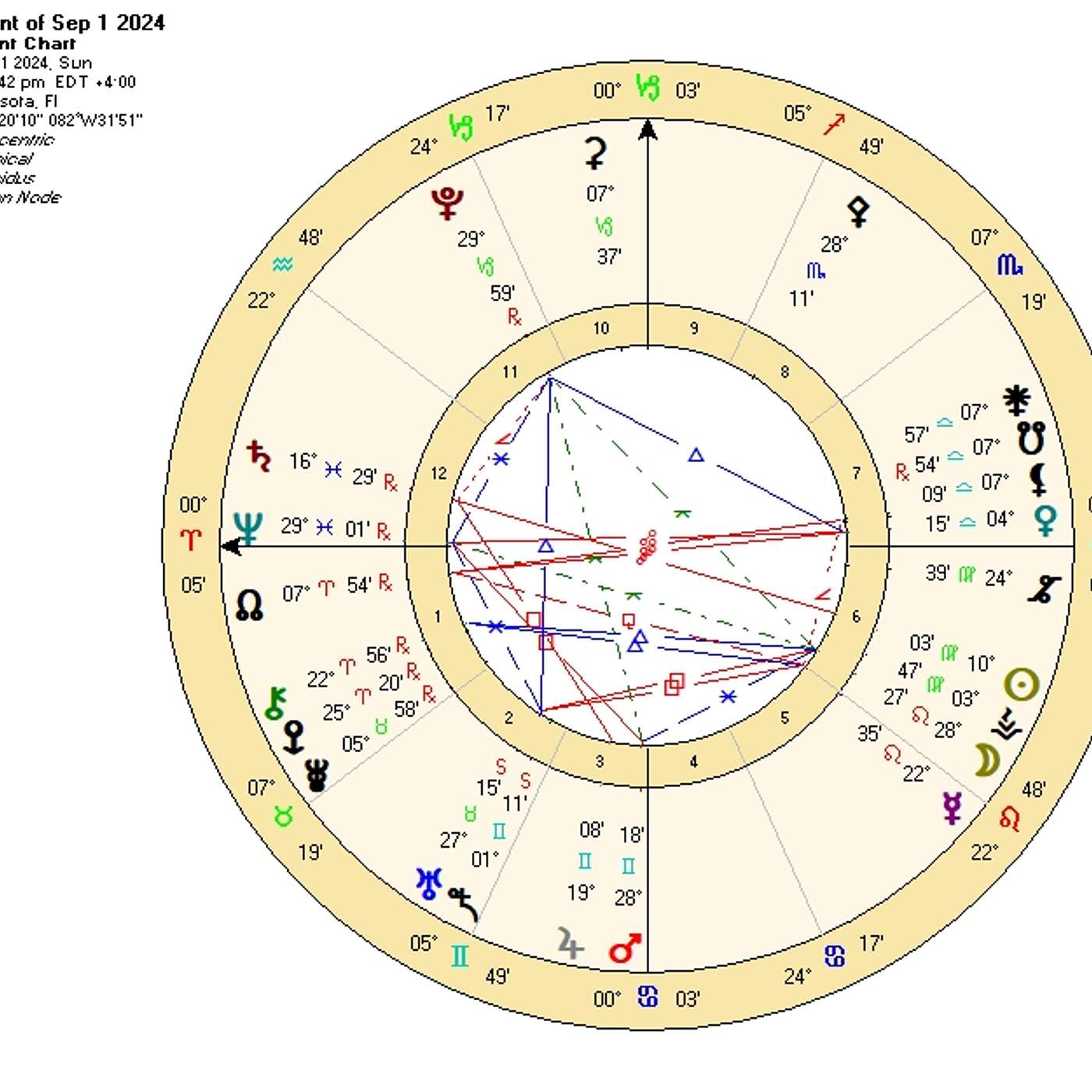 Aries September 2024. BREAKTHROUGHS BEYOND BELIEF! [Astrology Horoscope Forecast]