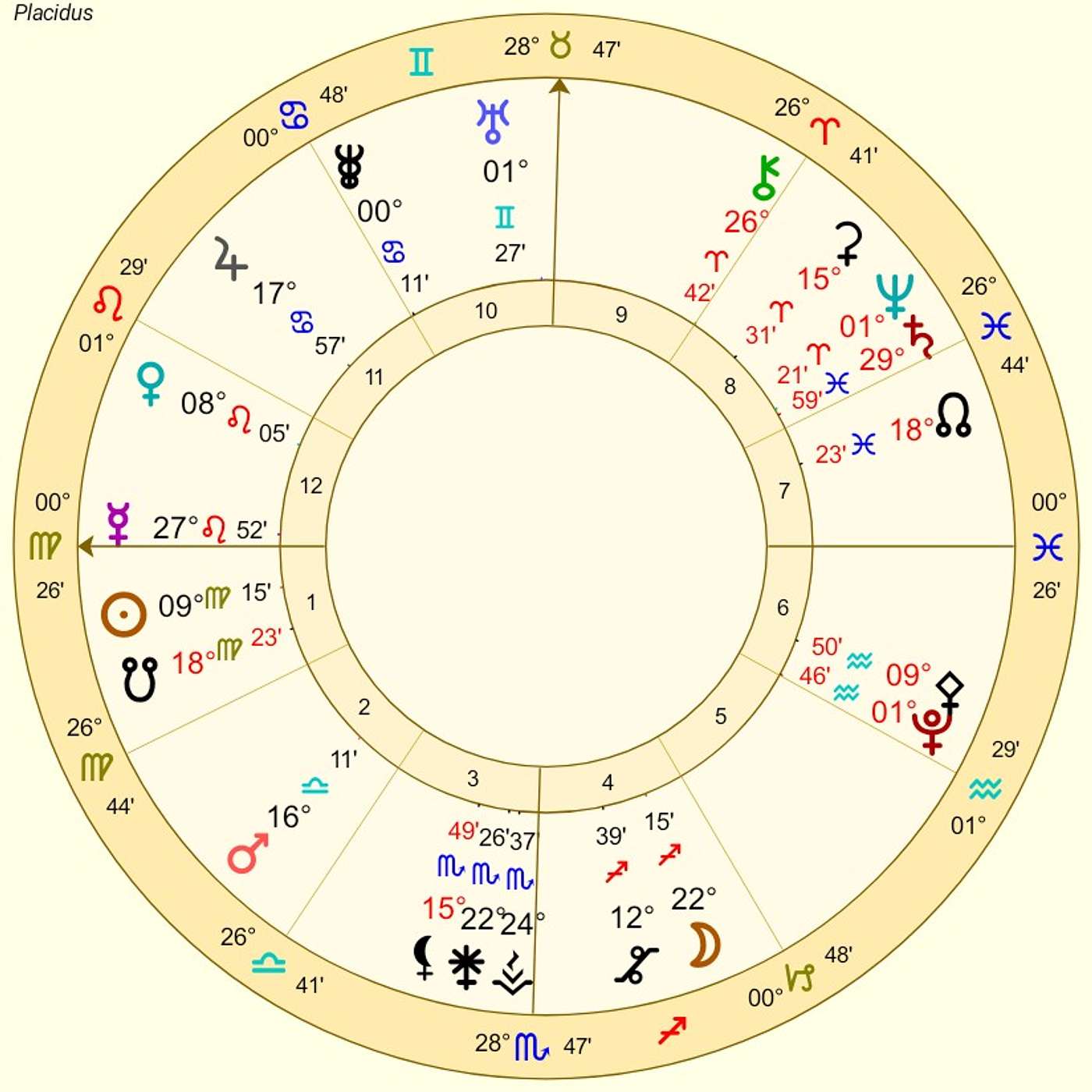 Virgo September Astrology. VIRGO SUPERPOWERS ACTIVATE! [+Your SECRET Ruler!]