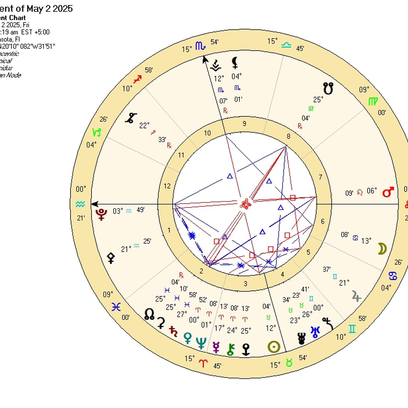 Aquarius May 2025 Astrology. THE TOP FIVE THINGS FOR AQUARIUS TO KNOW THIS MONTH… (Horoscope)