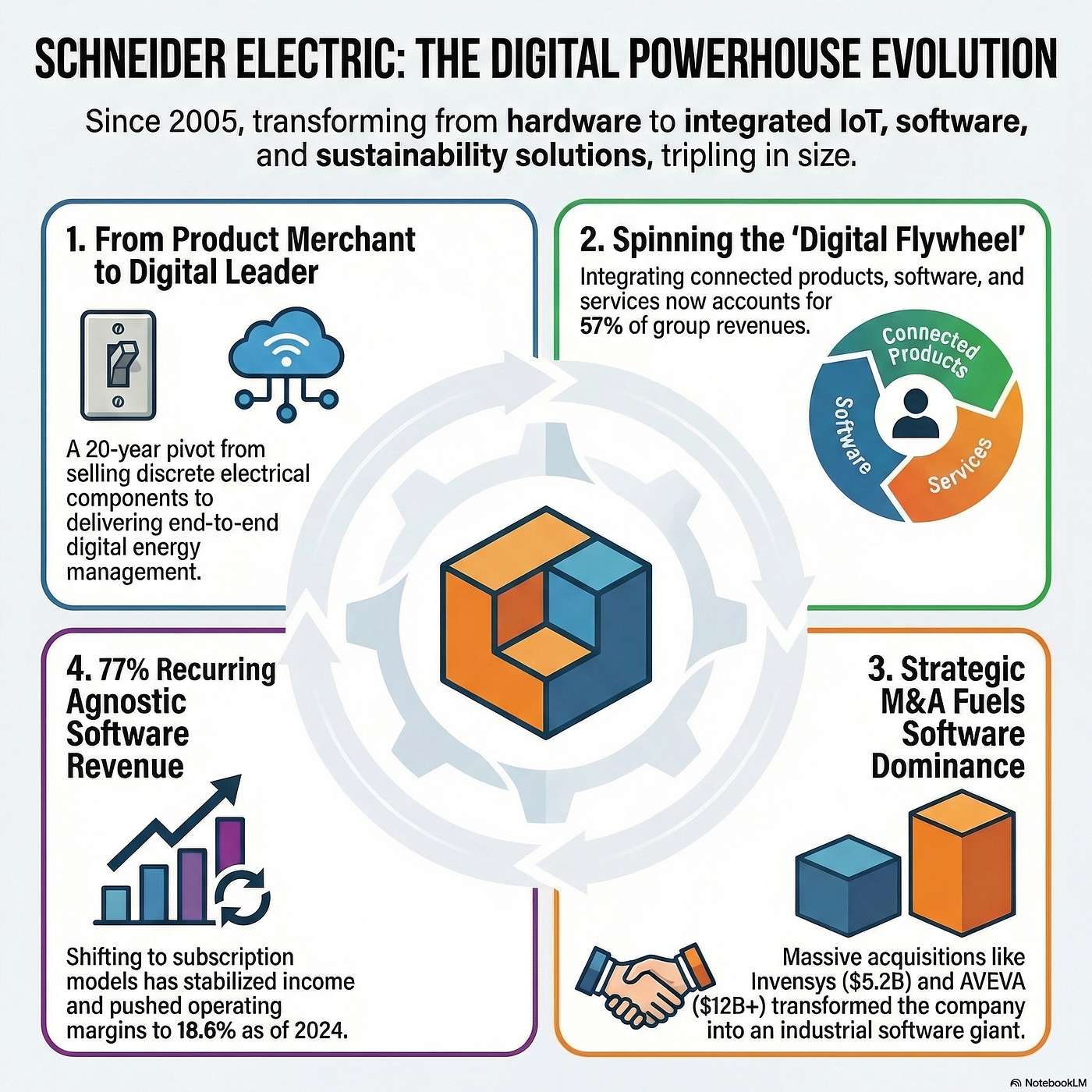 The Digital Servitization Exchange Podcast