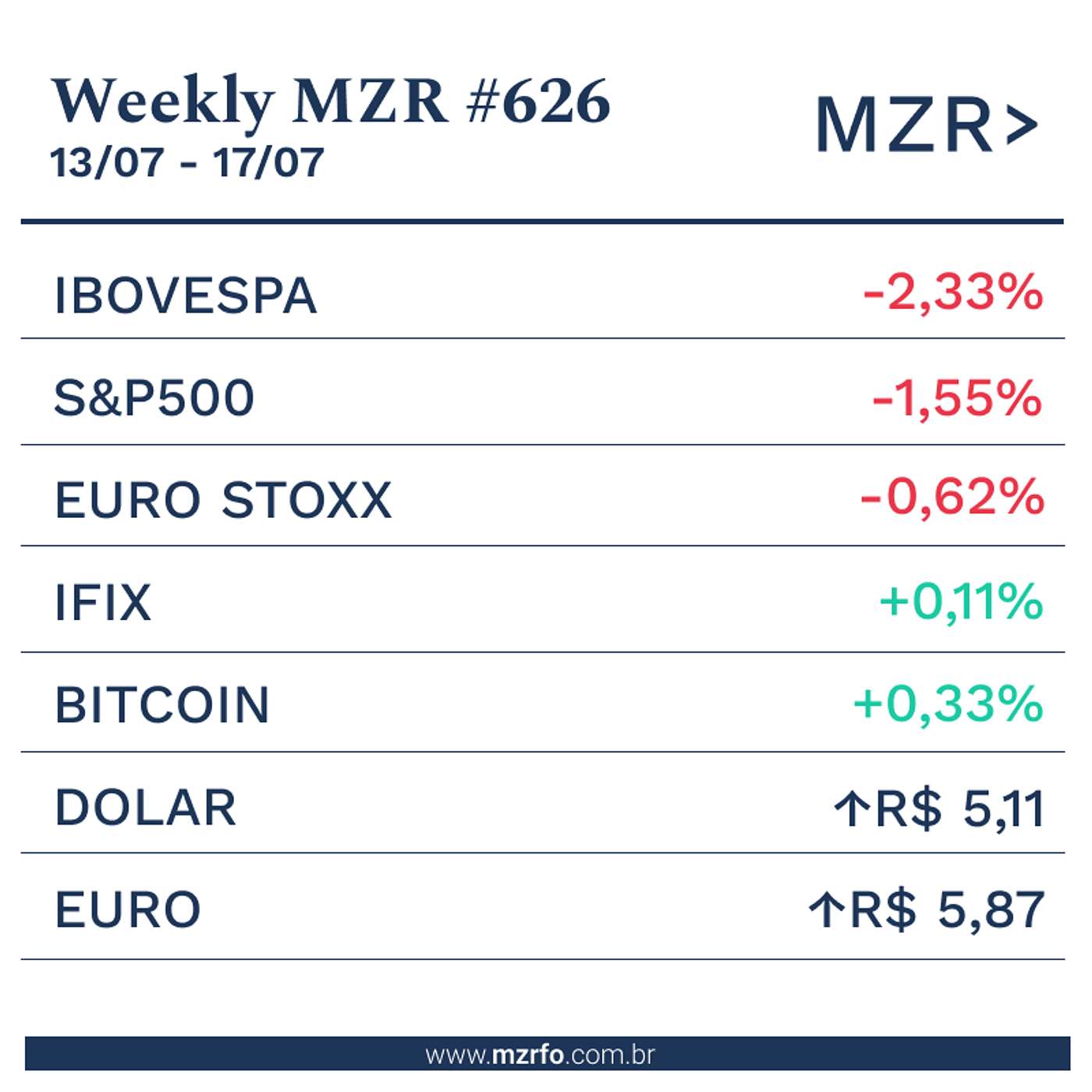MZR Weekly #626 | 17 de Julho de 2026 episode artwork