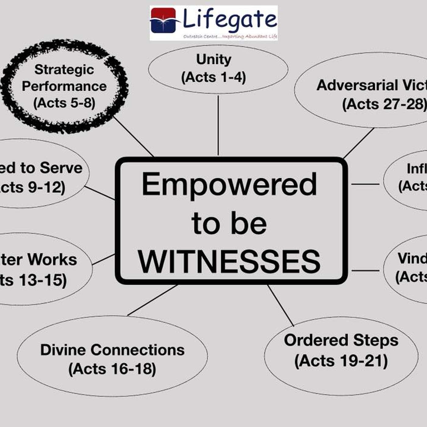 Empowered for Strategic Performance - 8.7.18.mp3 episode artwork