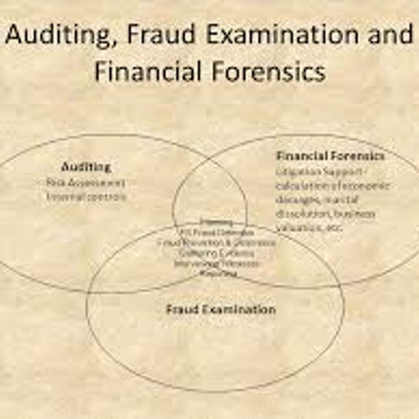 Fraud awareness Podcasts....