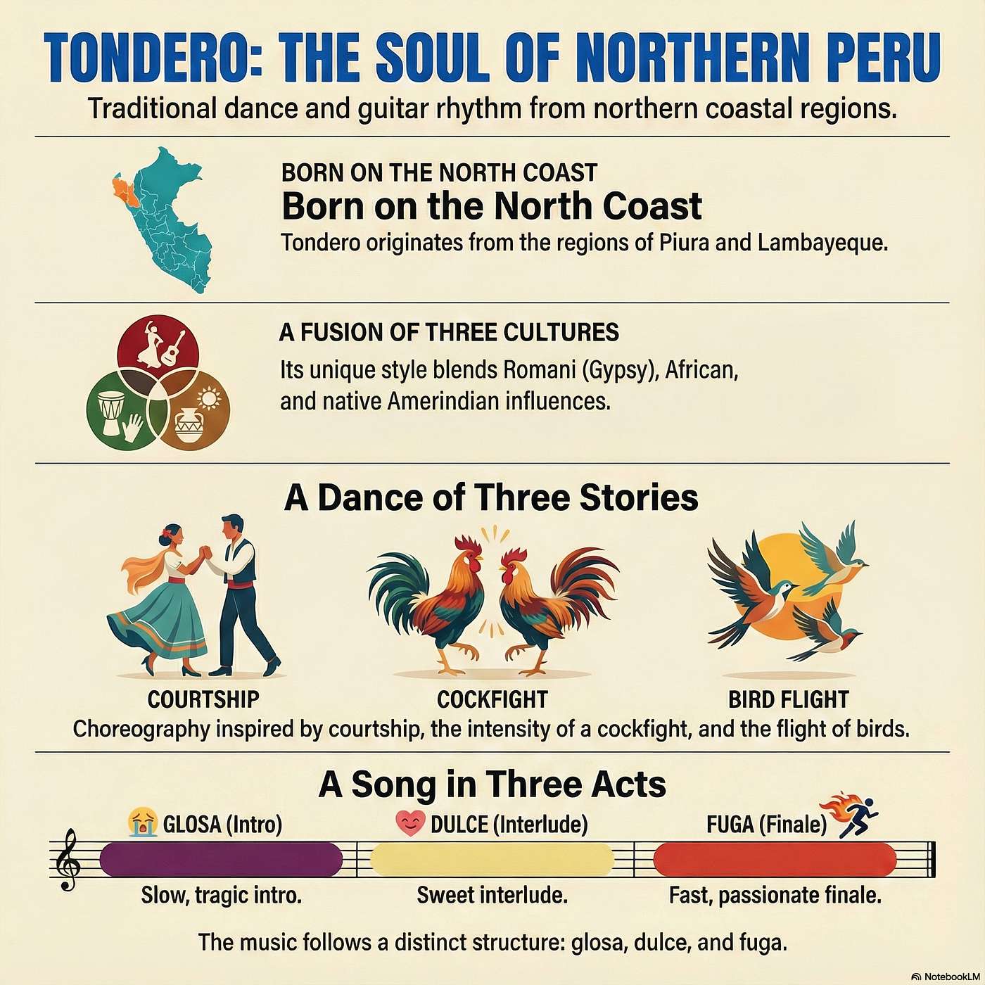 The Tondero Odyssey: Three Movements from Peru's Northern Coast episode artwork