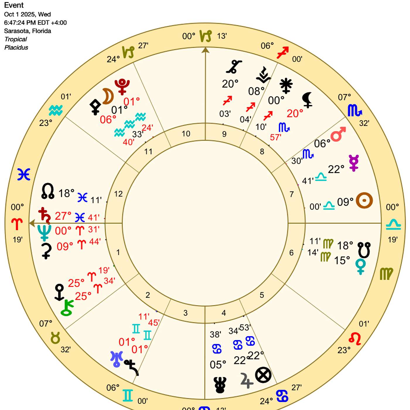 Aries October Astrology. ARIES FULL SUPERMOON IGNITES INTENSITY! 13-Moon Culmination [Horoscope] 🌟