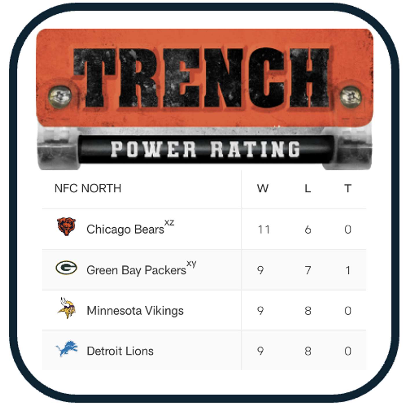 NFC North: Trench Season Breakdown. Imbalanced and a Gettable Division. Give a Listen to the Other Divisions When You Can. episode artwork