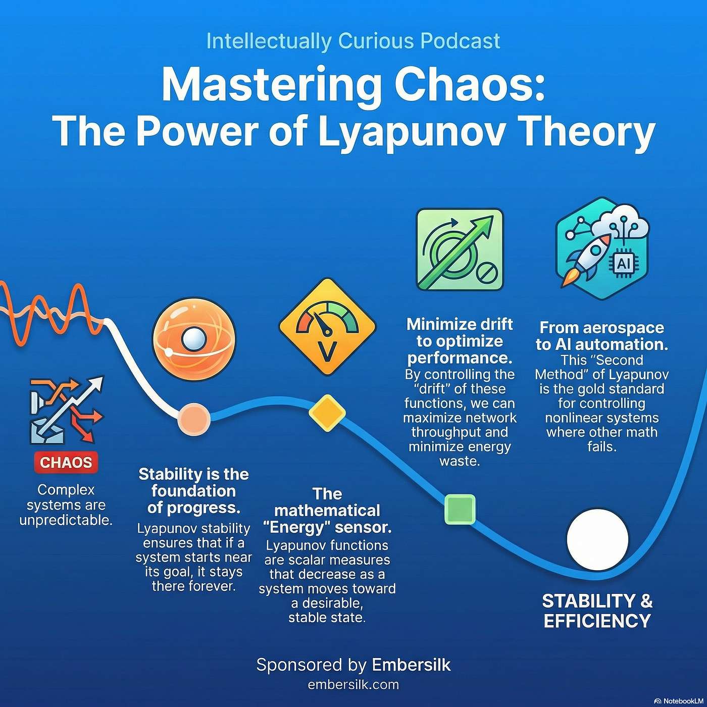 Lyapunov’s Shortcut: Stability in Motion from Brooms to Routers episode artwork