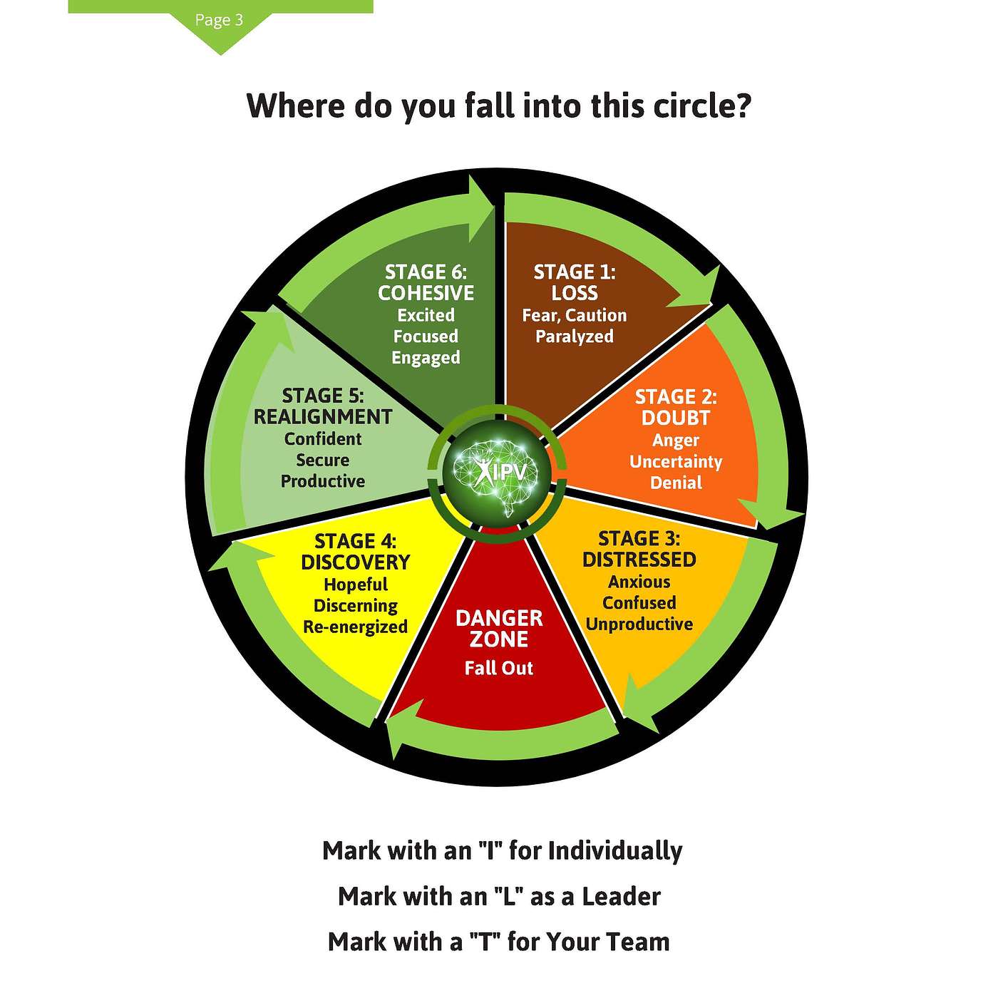 Pt. 4 Resilience in Times of Change - Stages 4-6 of the Cycle