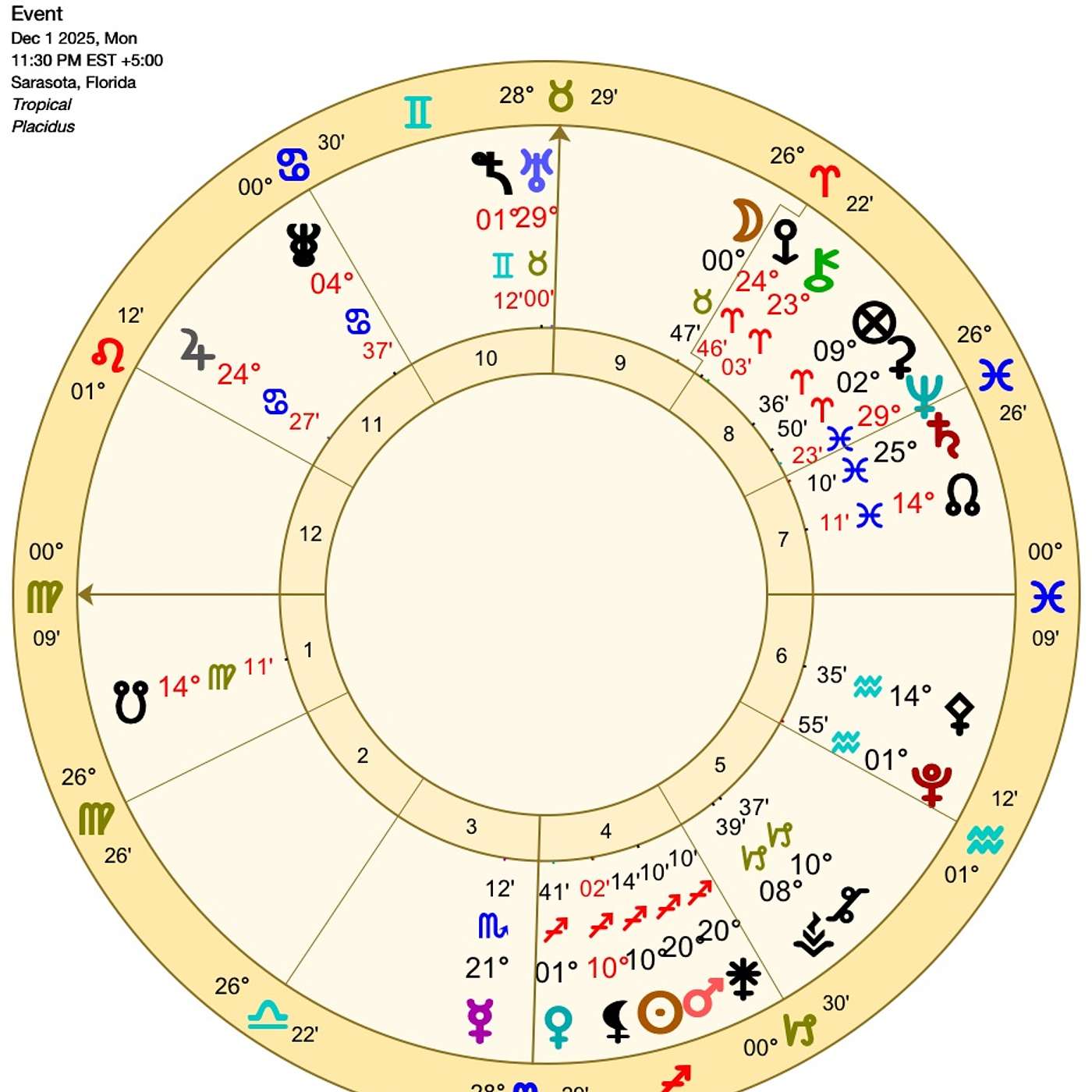 Virgo December Astrology. WILD OPTIMISM, HOPE RISING! (Horoscope Forecast)